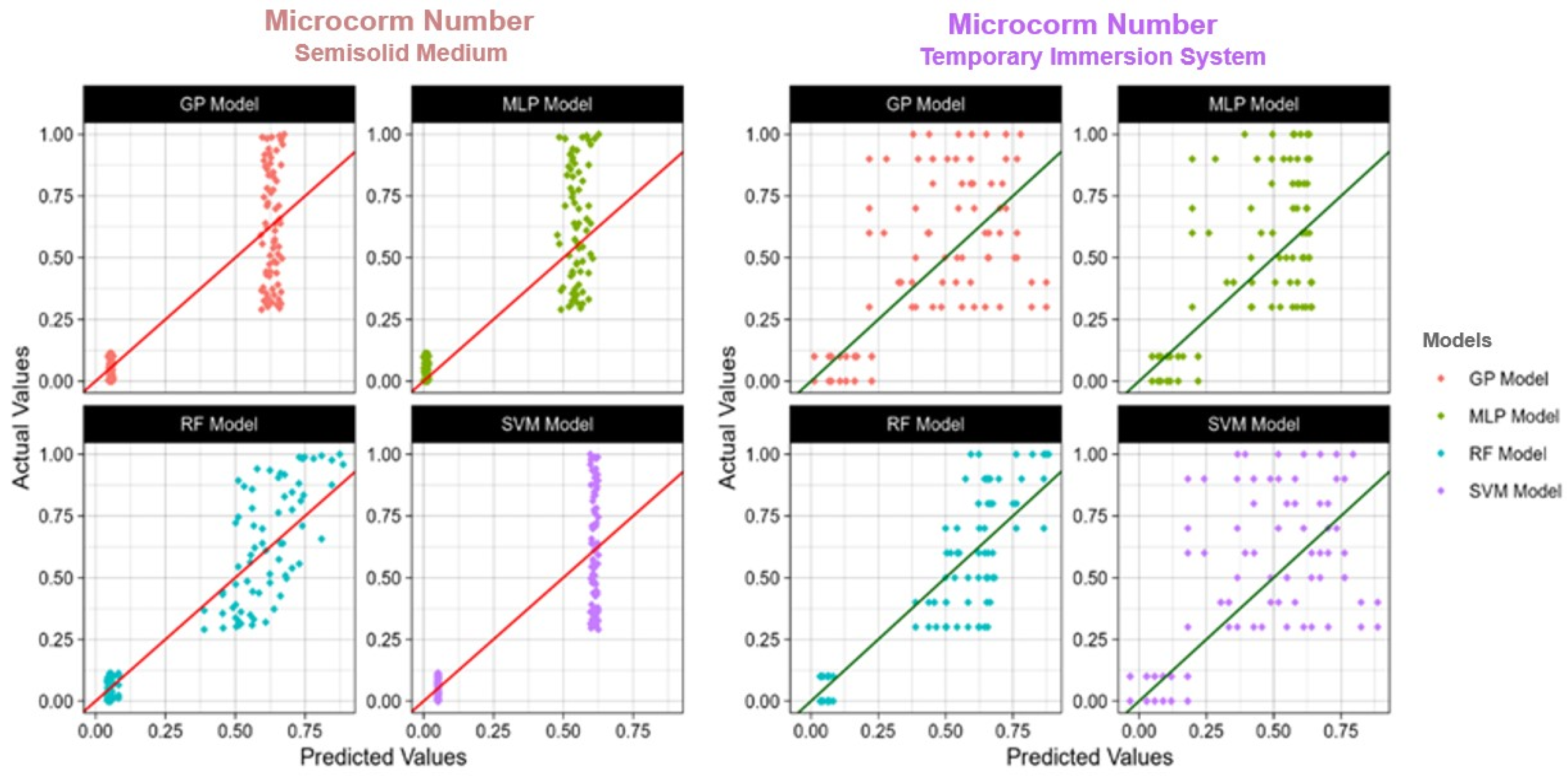 Horticulturae 10 00454 g004