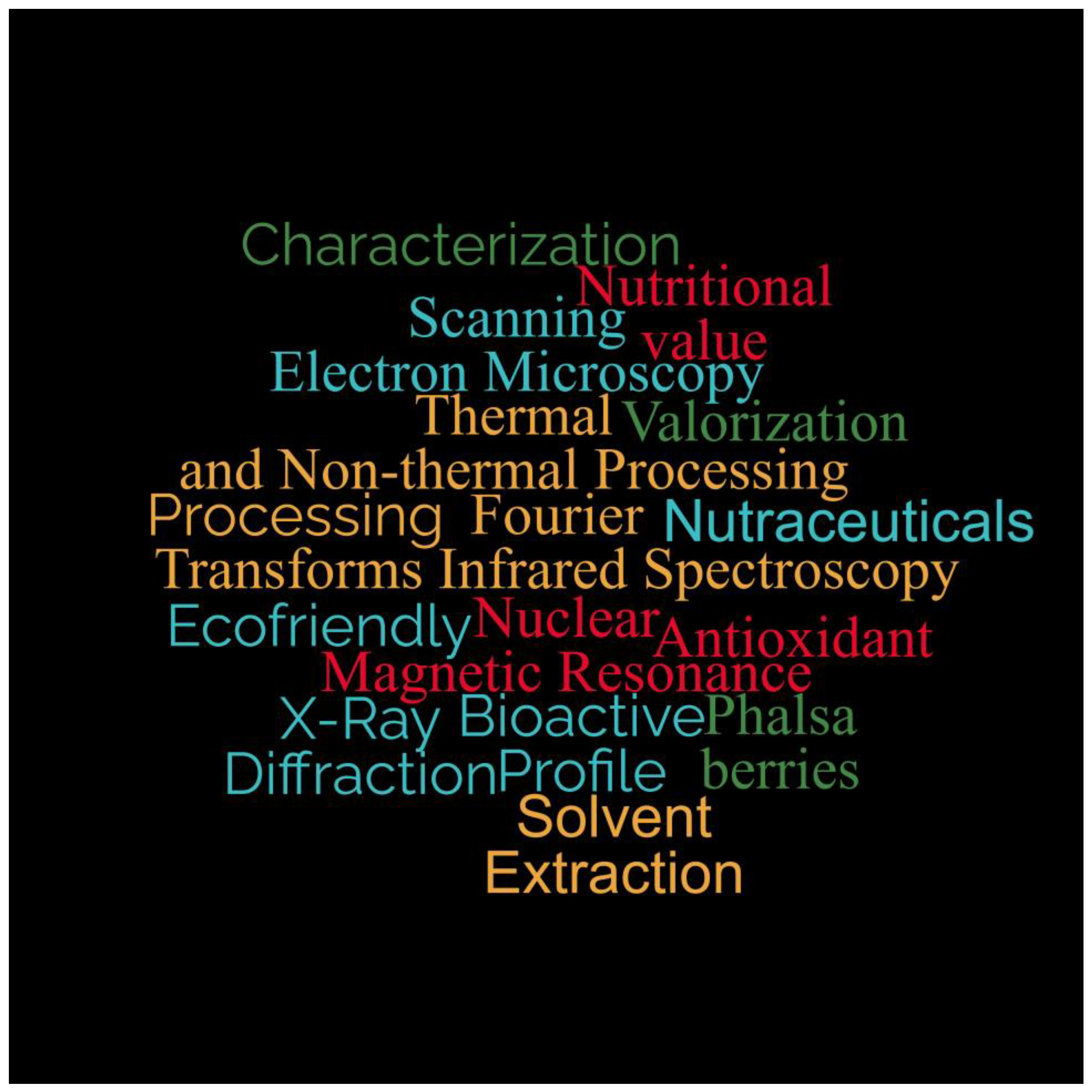 Horticulturae 10 00455 g001