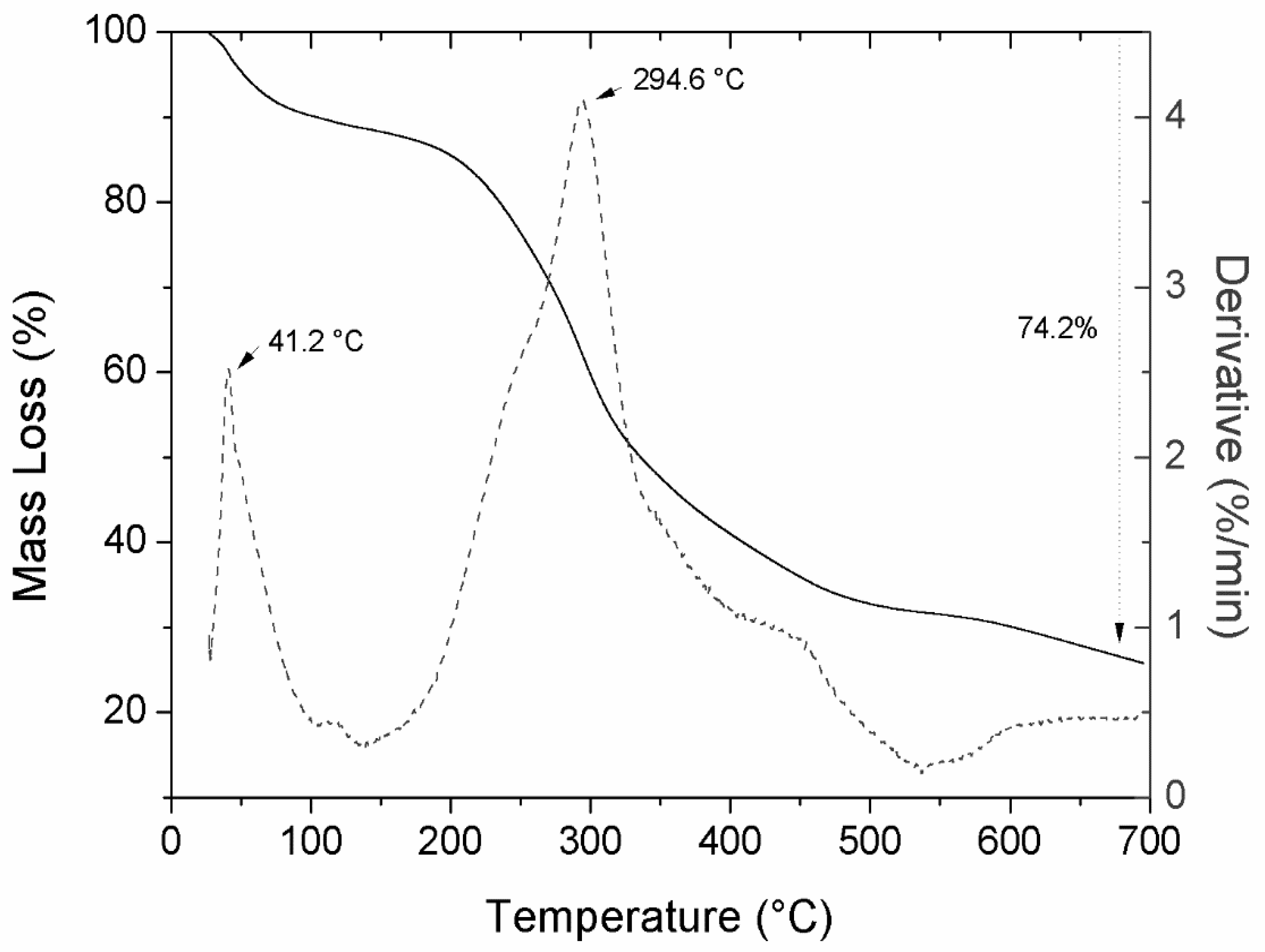 Horticulturae 10 00457 g003 Horticulturae 10 00457 g003