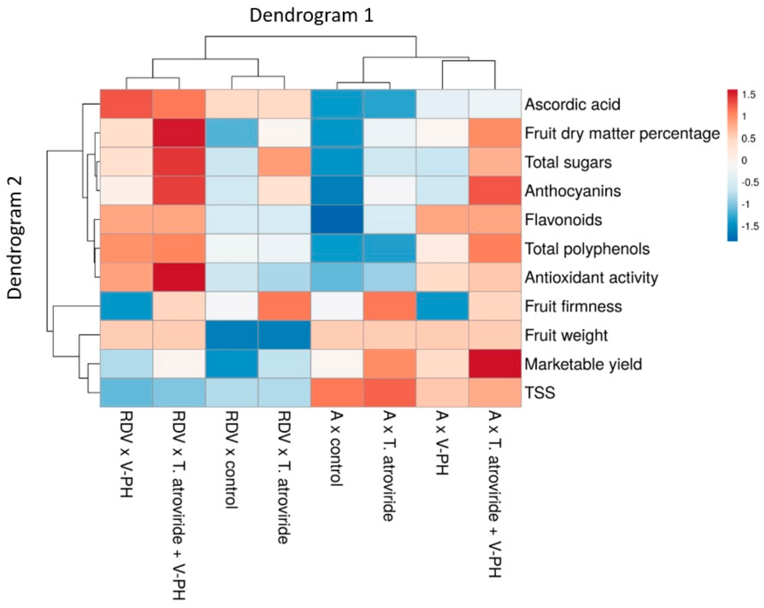 Horticulturae 10 00459 g001