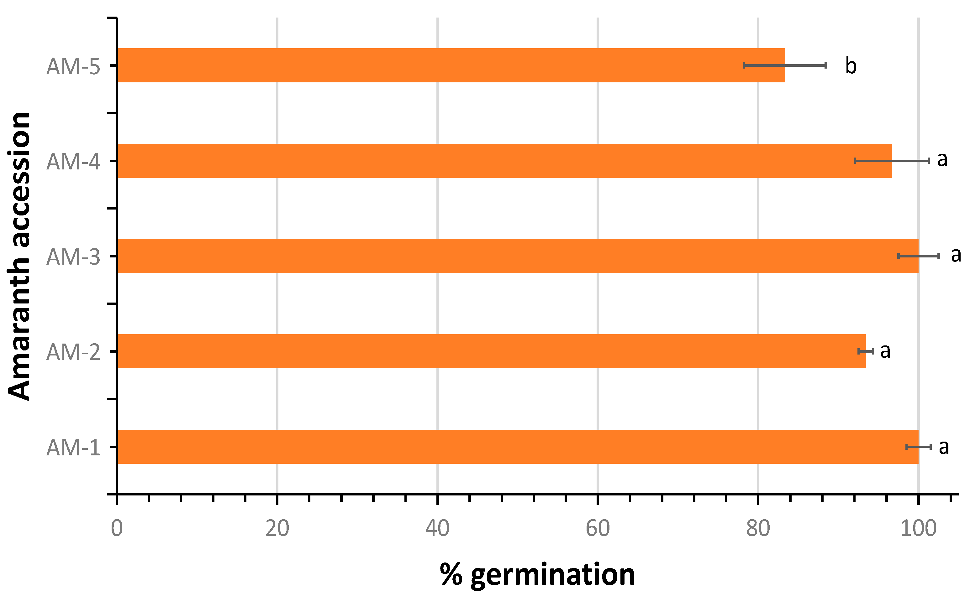 Horticulturae 10 00461 g001