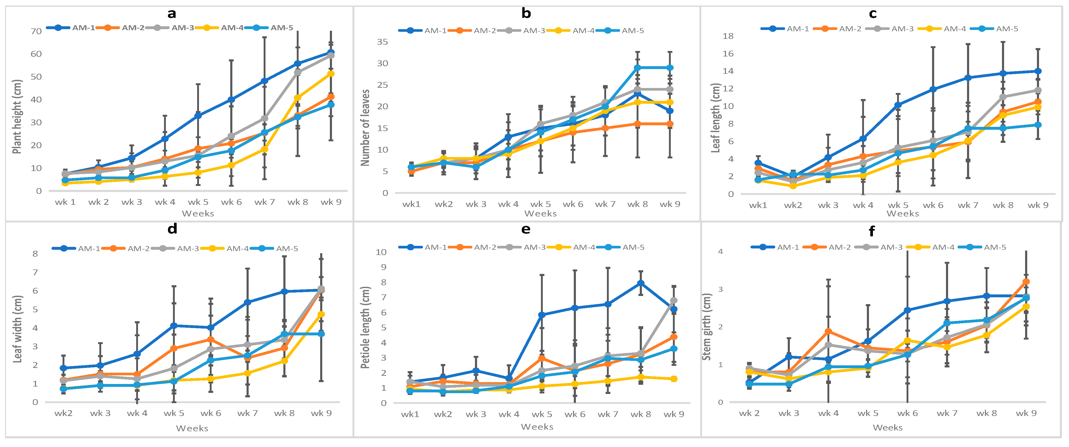 Horticulturae 10 00461 g002