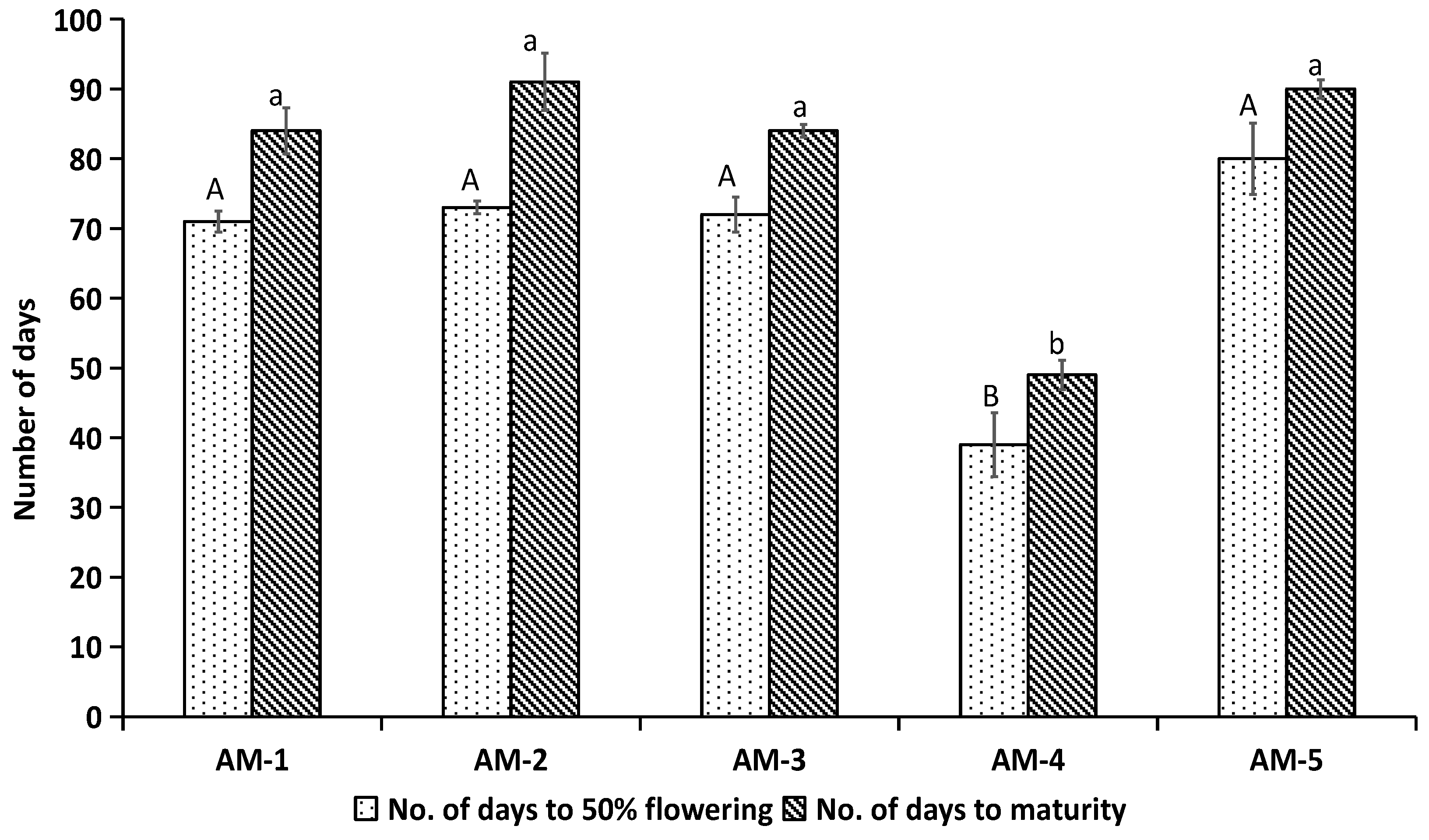 Horticulturae 10 00461 g003