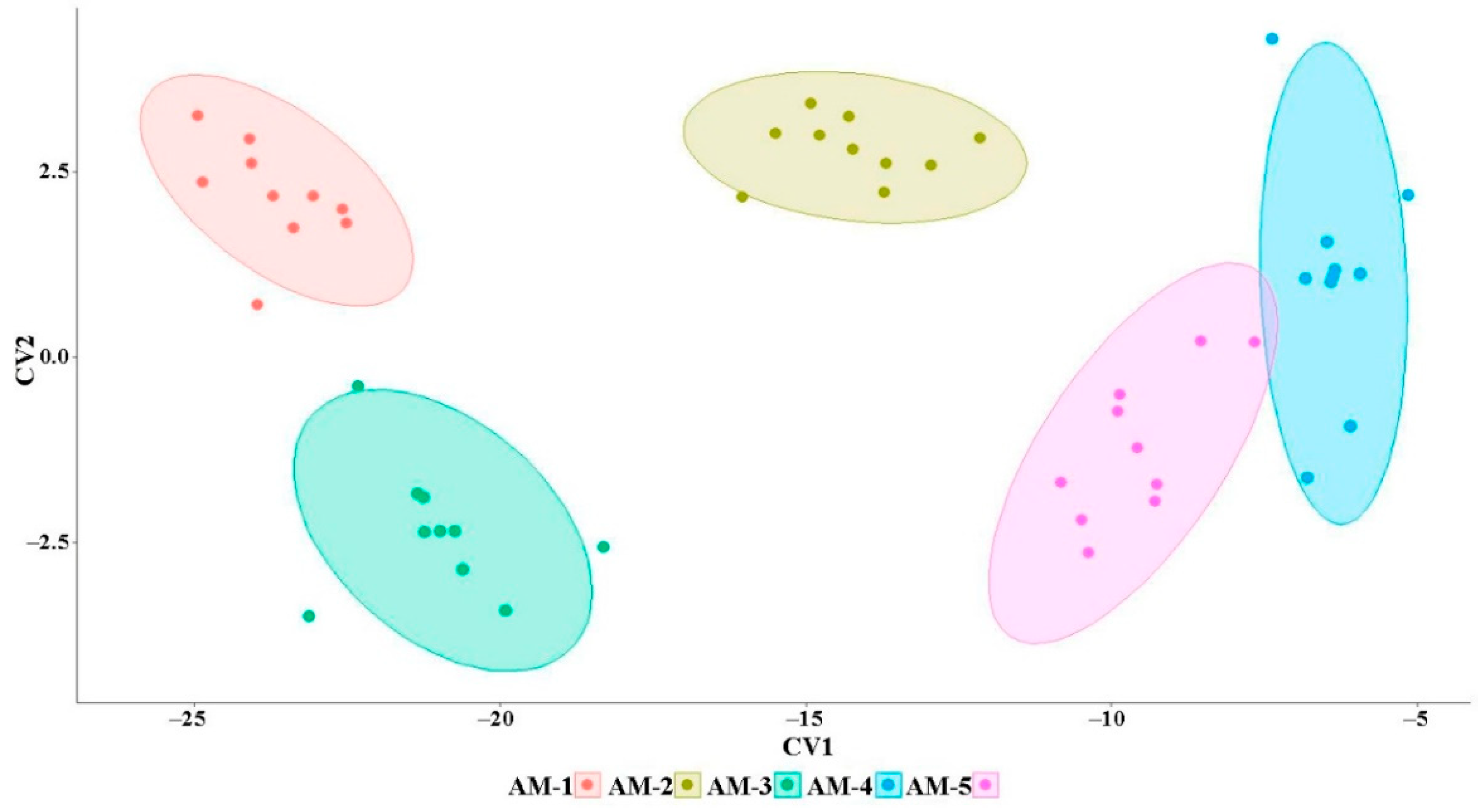 Horticulturae 10 00461 g007