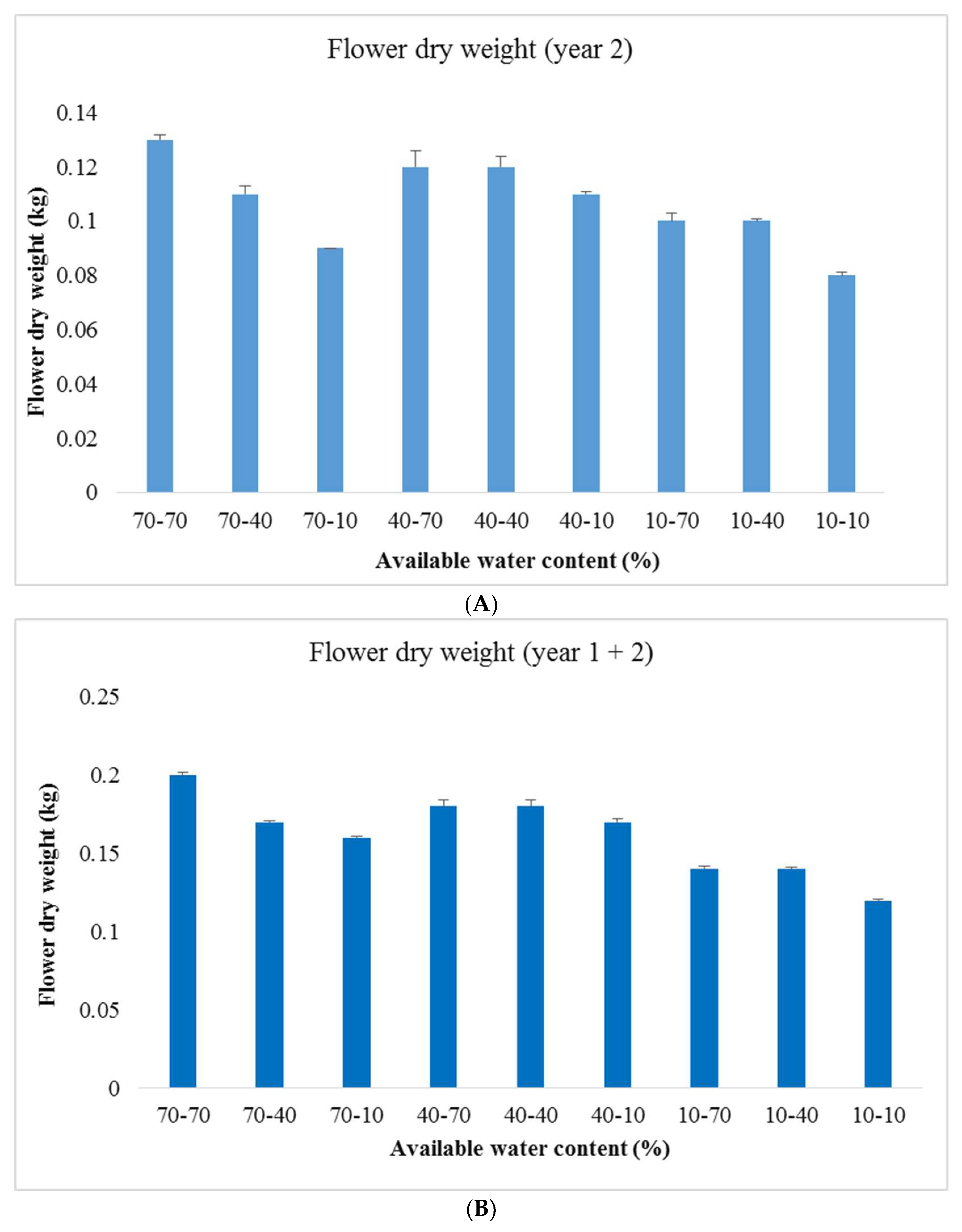 Horticulturae 10 00462 g002