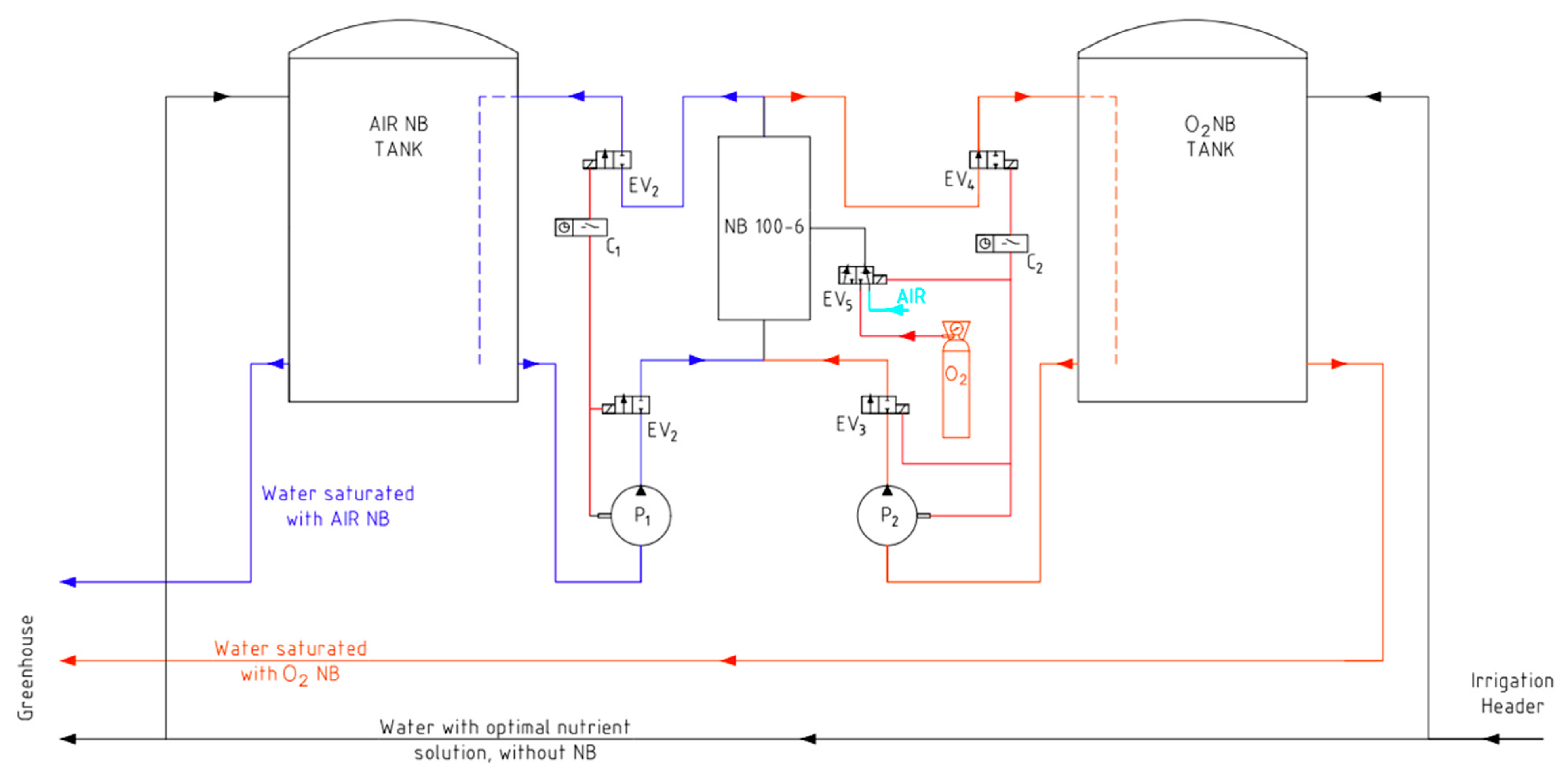 Horticulturae 10 00463 g001 Horticulturae 10 00463 g001