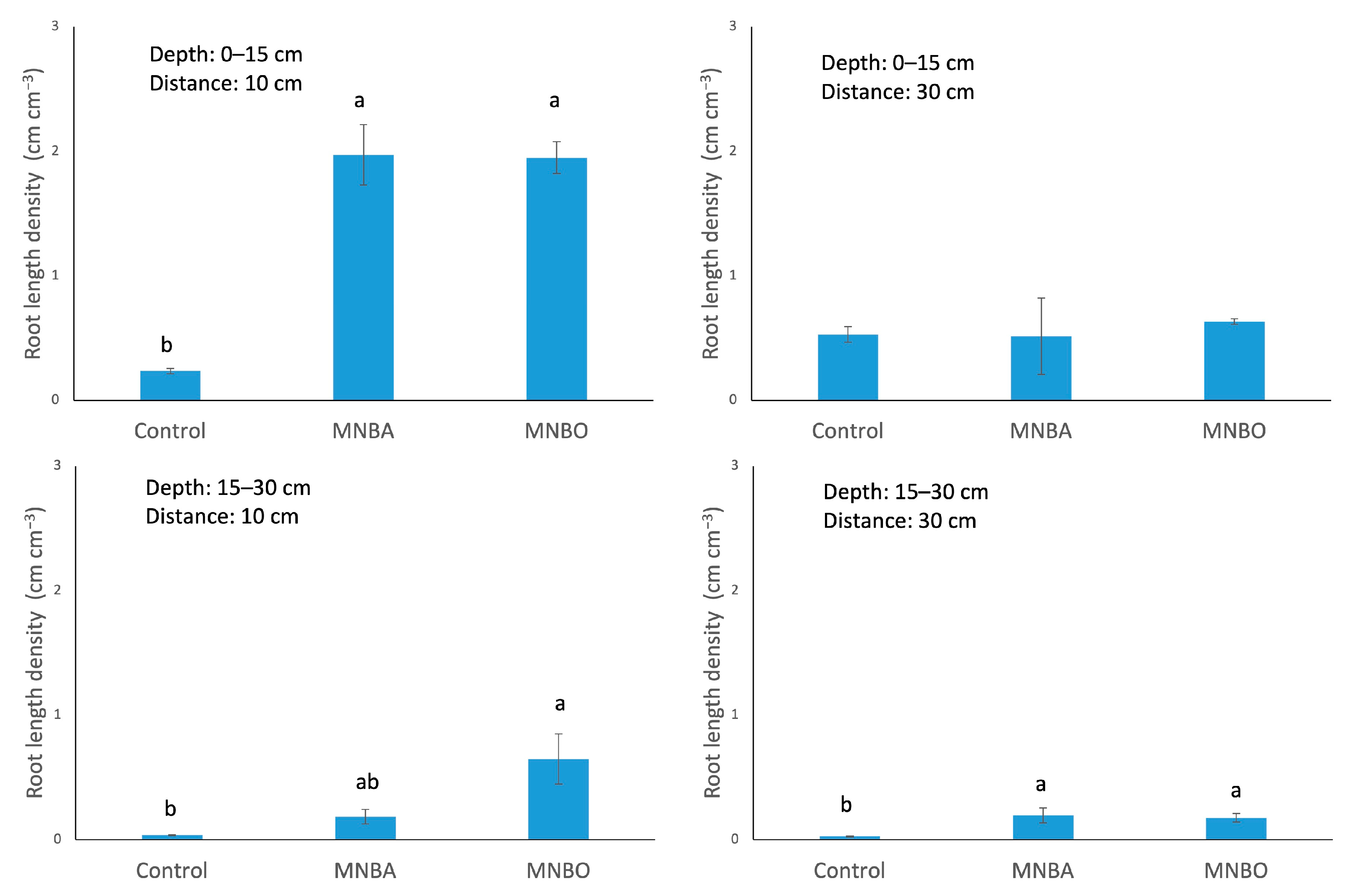 Horticulturae 10 00463 g003 Horticulturae 10 00463 g003