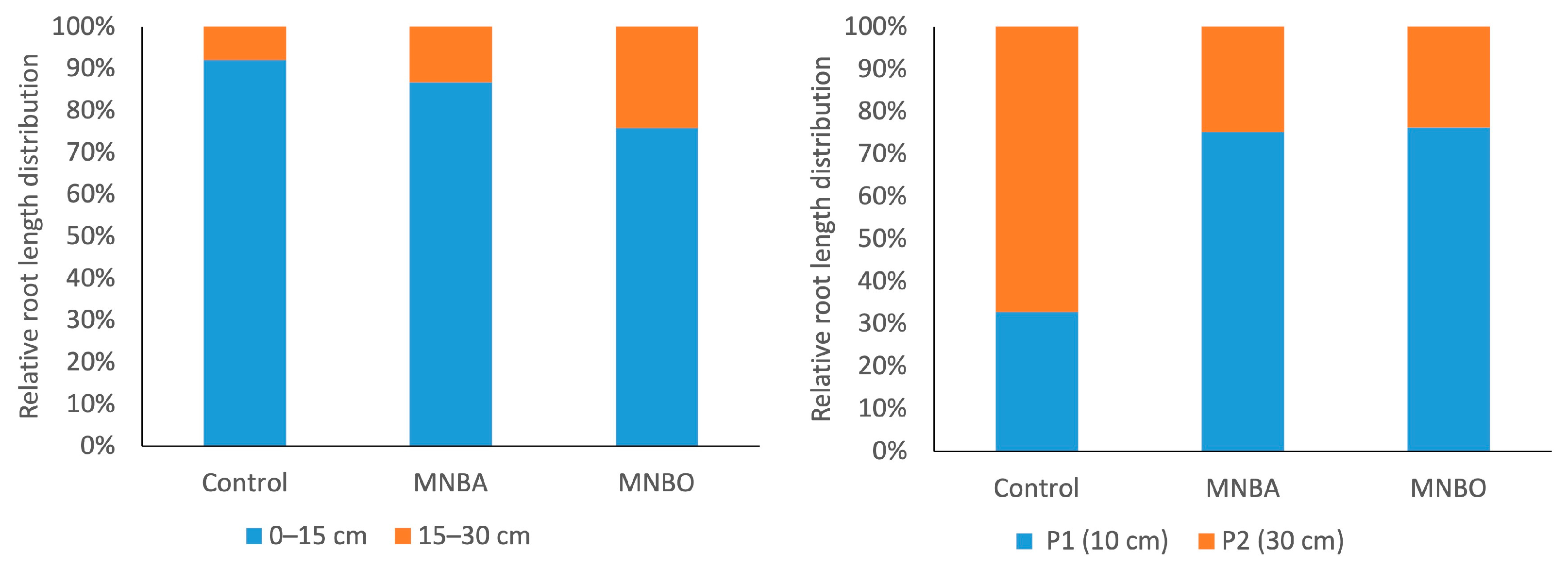 Horticulturae 10 00463 g004 Horticulturae 10 00463 g004