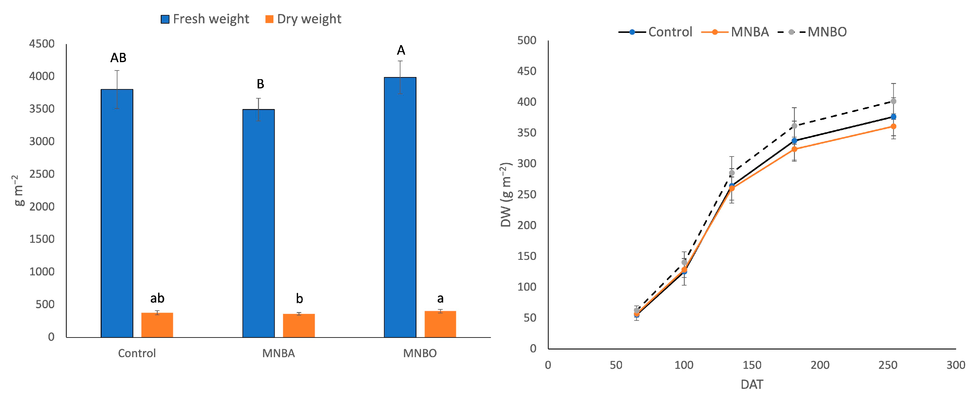 Horticulturae 10 00463 g005 Horticulturae 10 00463 g005