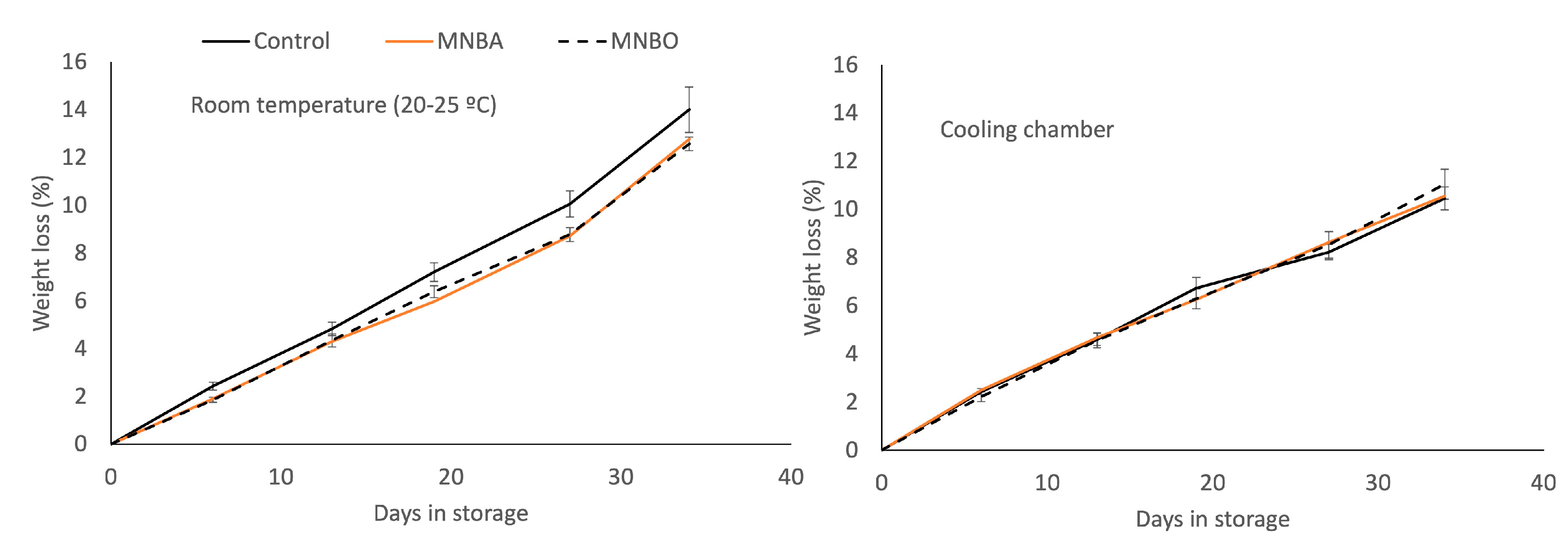 Horticulturae 10 00463 g007 Horticulturae 10 00463 g007