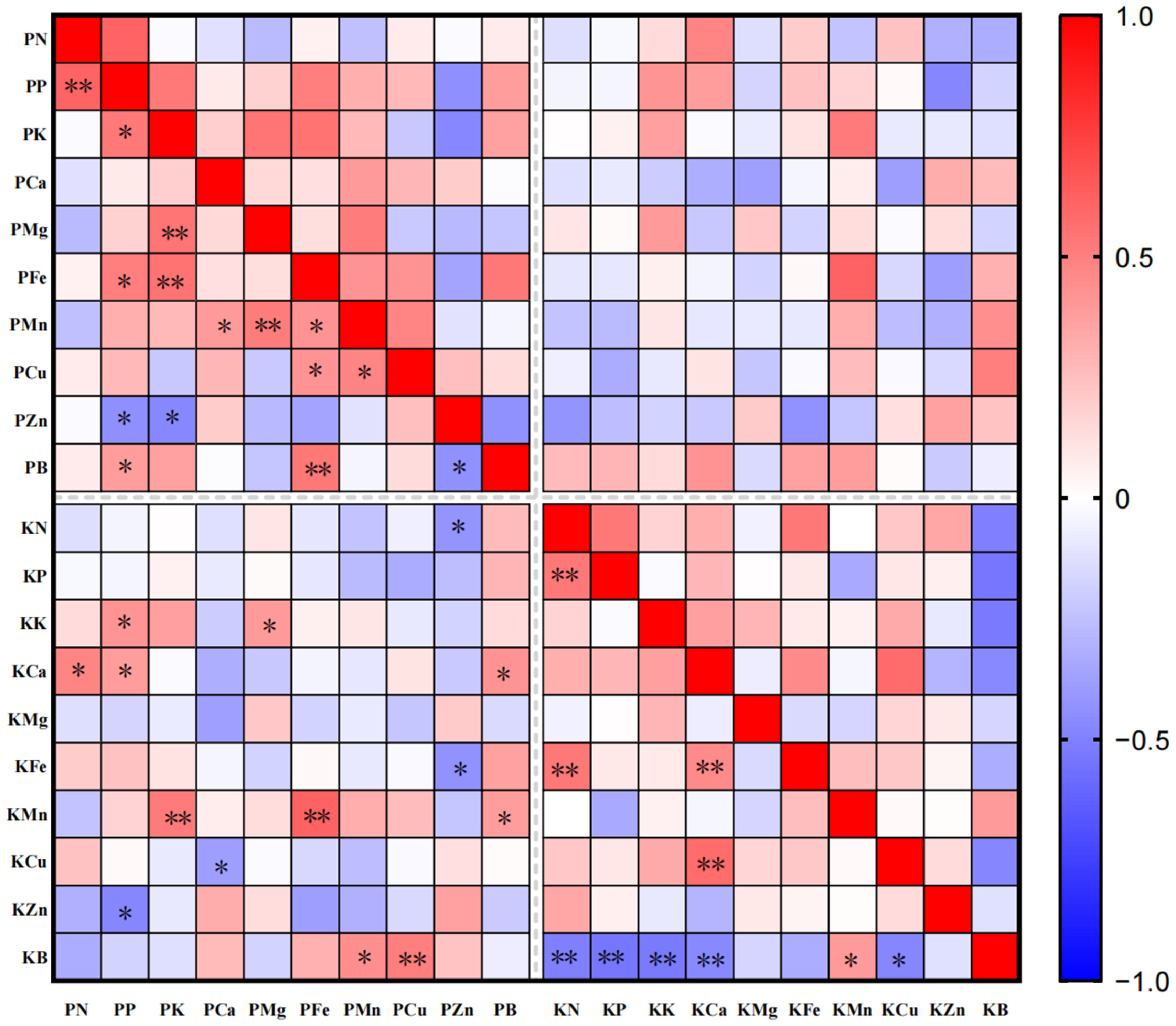 Horticulturae 10 00468 g001