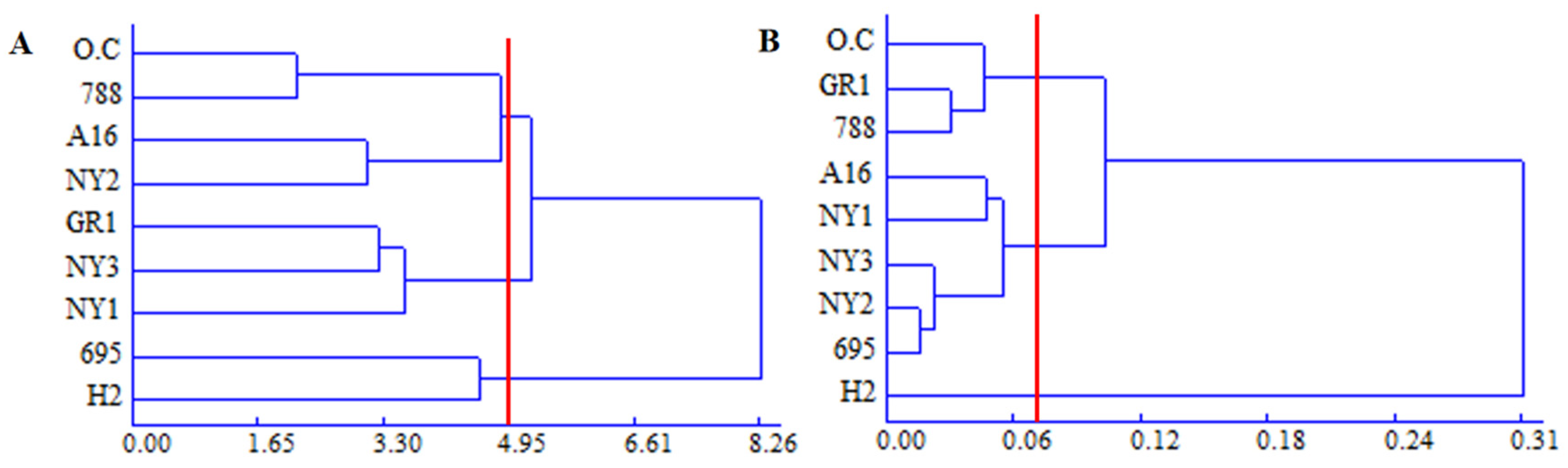 Horticulturae 10 00468 g003