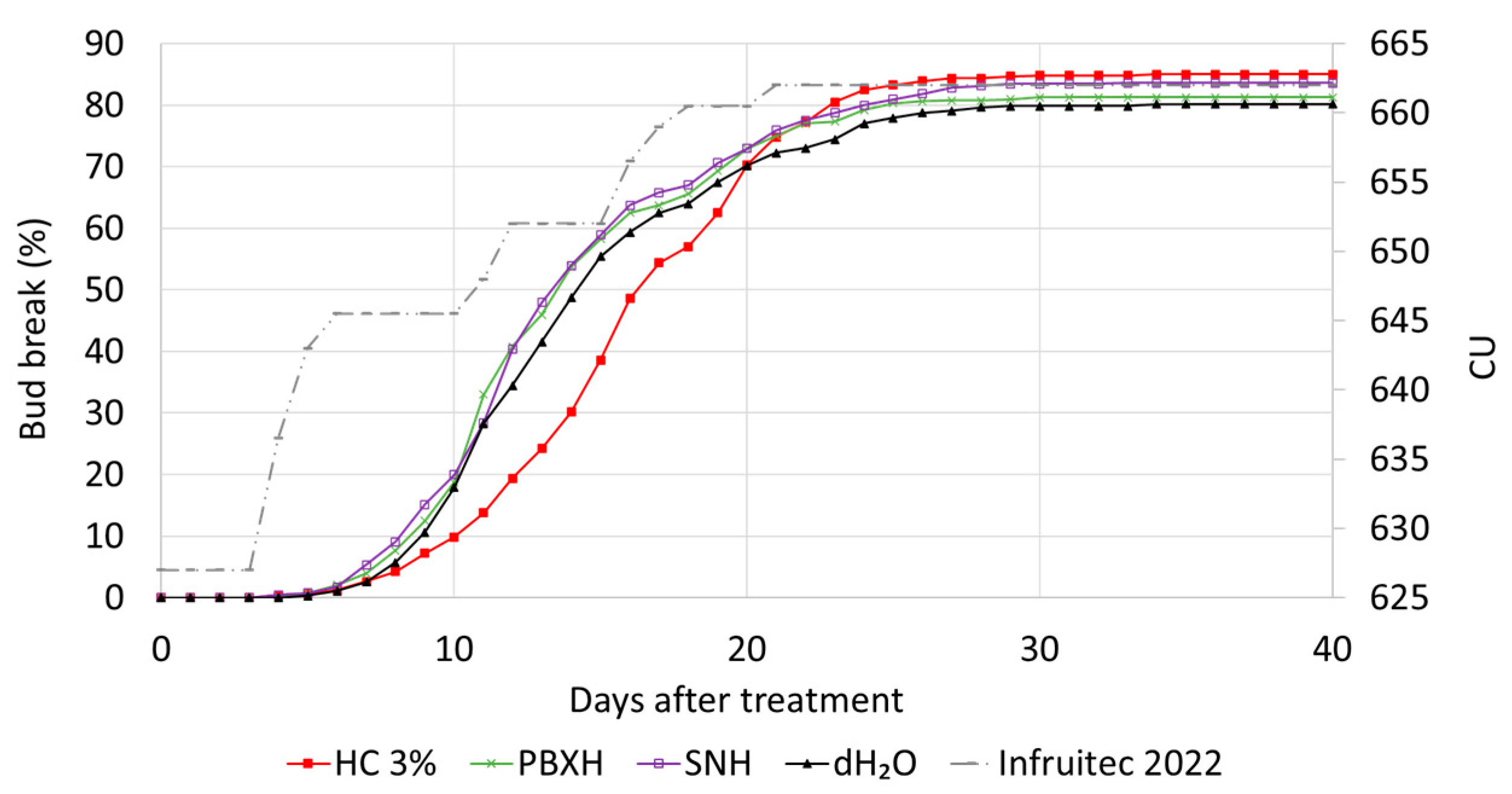 Horticulturae 10 00471 g005