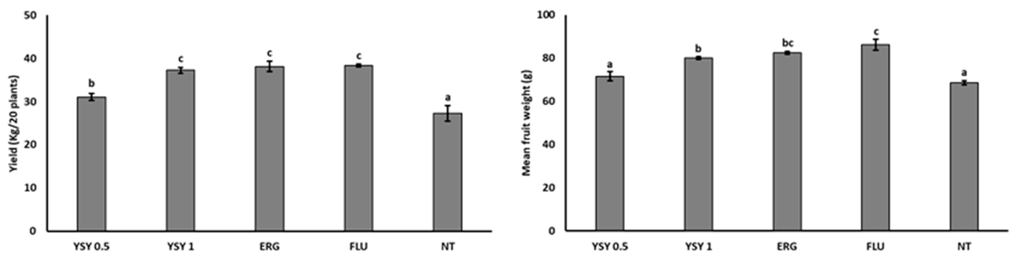 Horticulturae 10 00472 g002