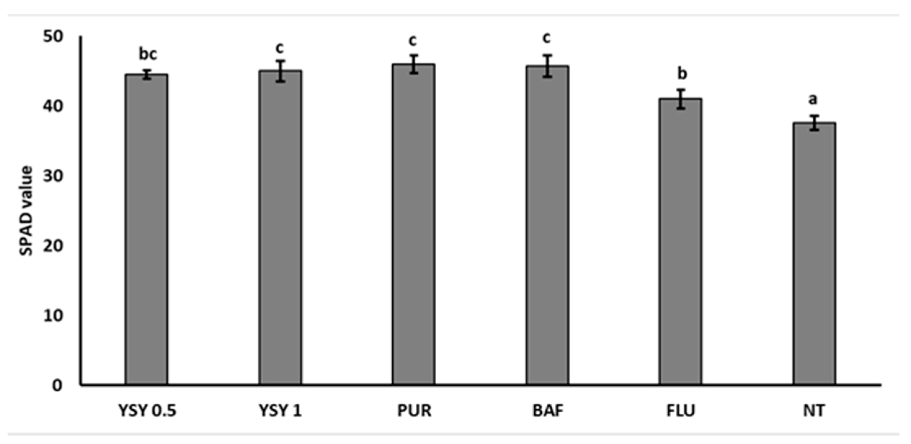 Horticulturae 10 00472 g004