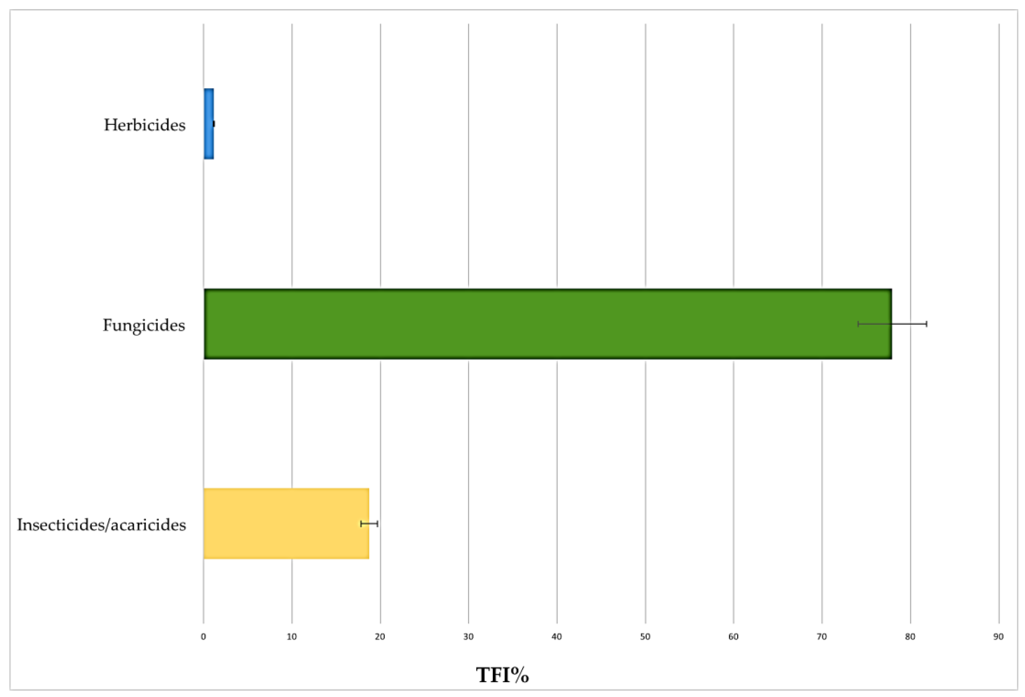 Horticulturae 10 00473 g004
