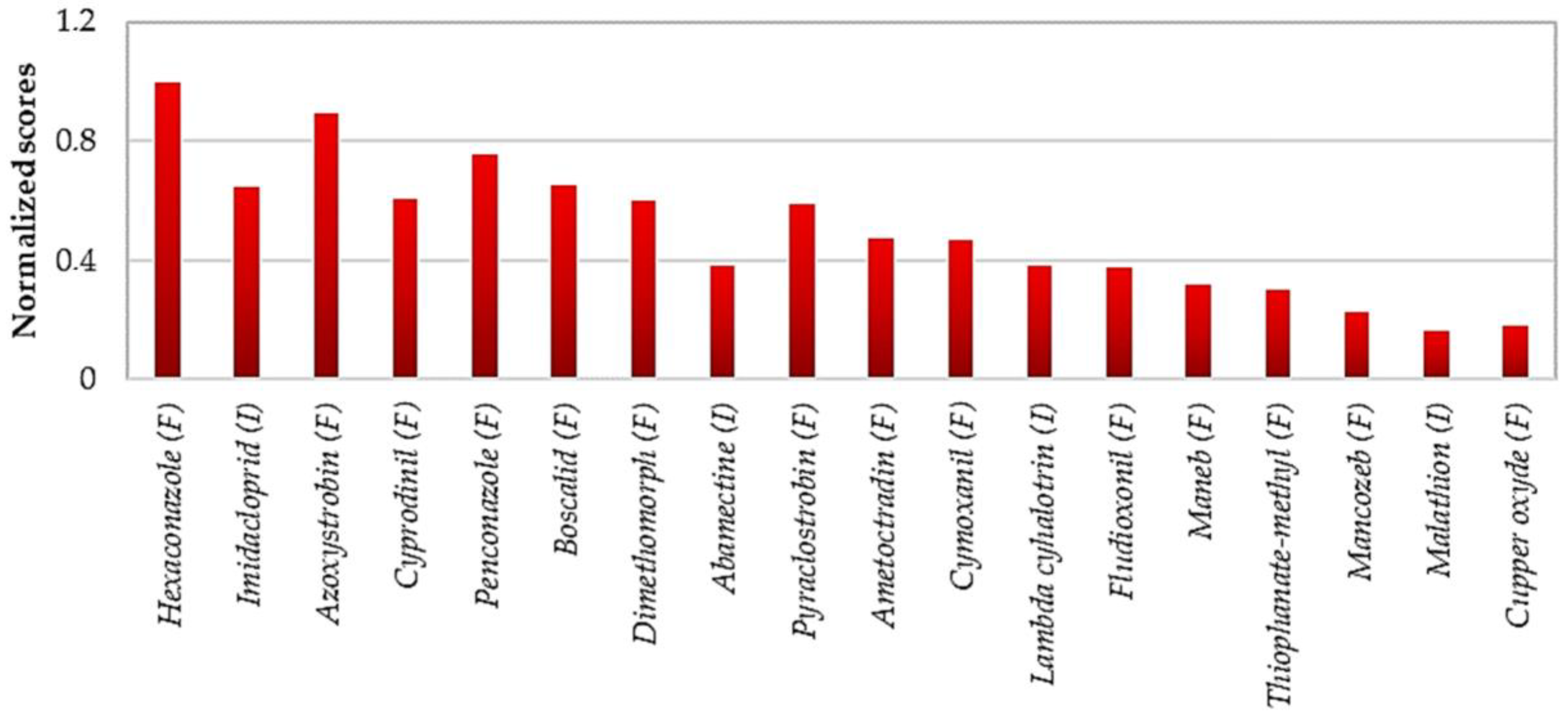 Horticulturae 10 00473 g006