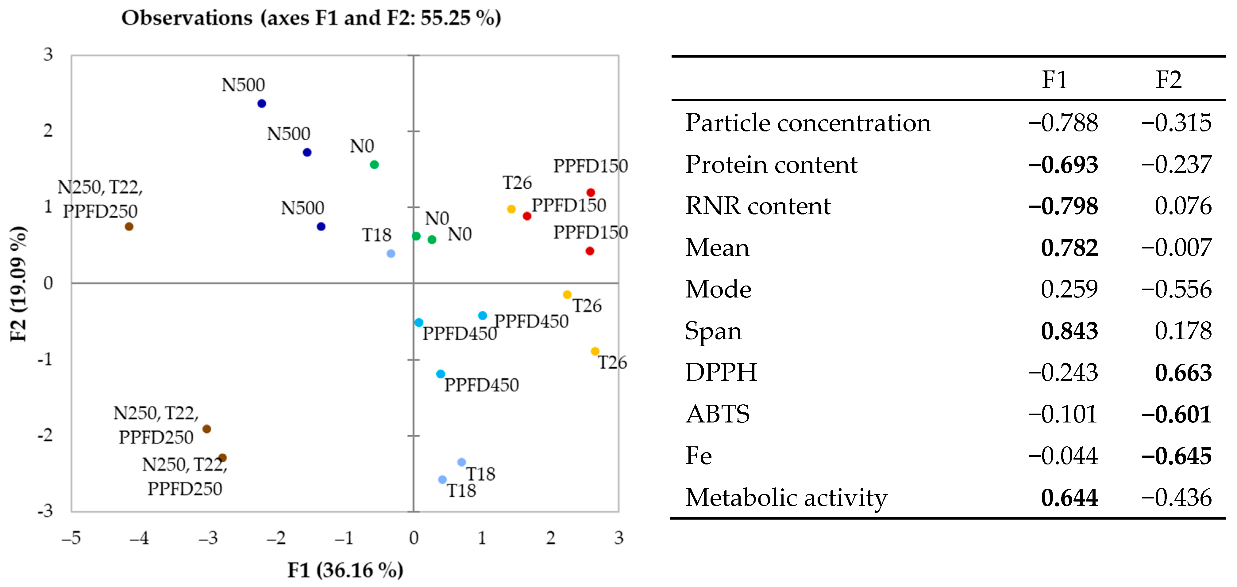 Horticulturae 10 00477 g004