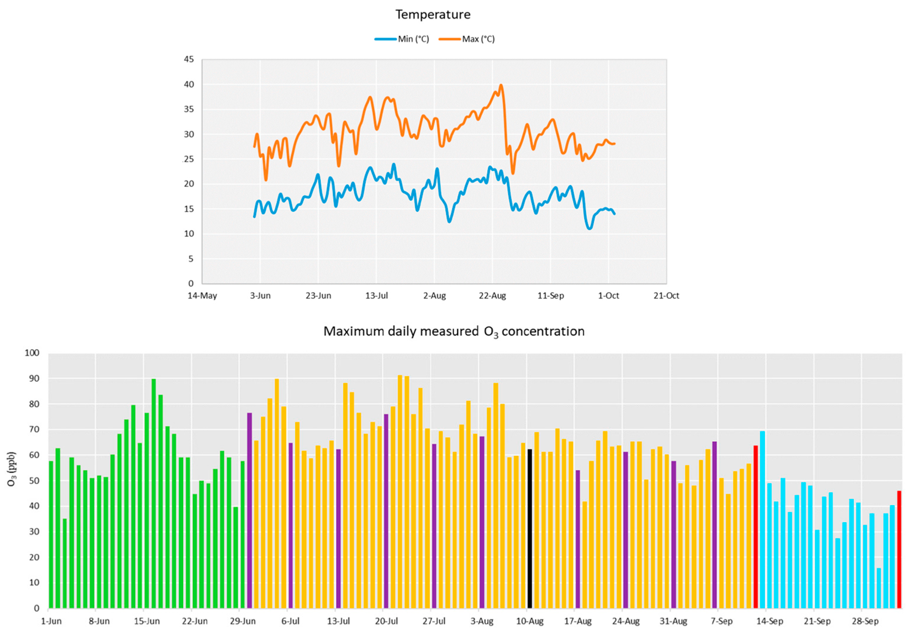 Horticulturae 10 00480 g001 Horticulturae 10 00480 g001