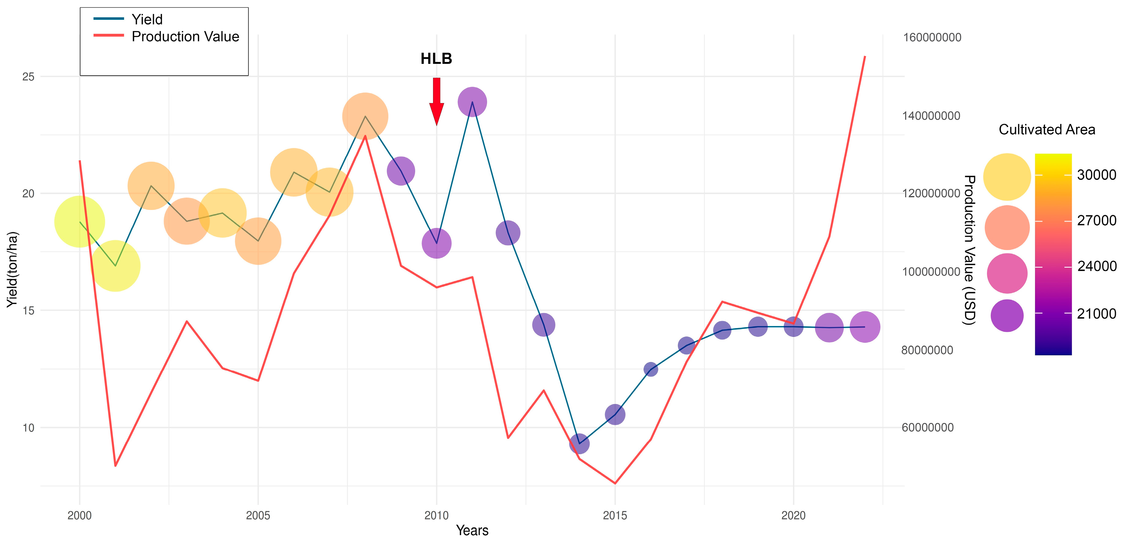 Horticulturae 10 00481 g004