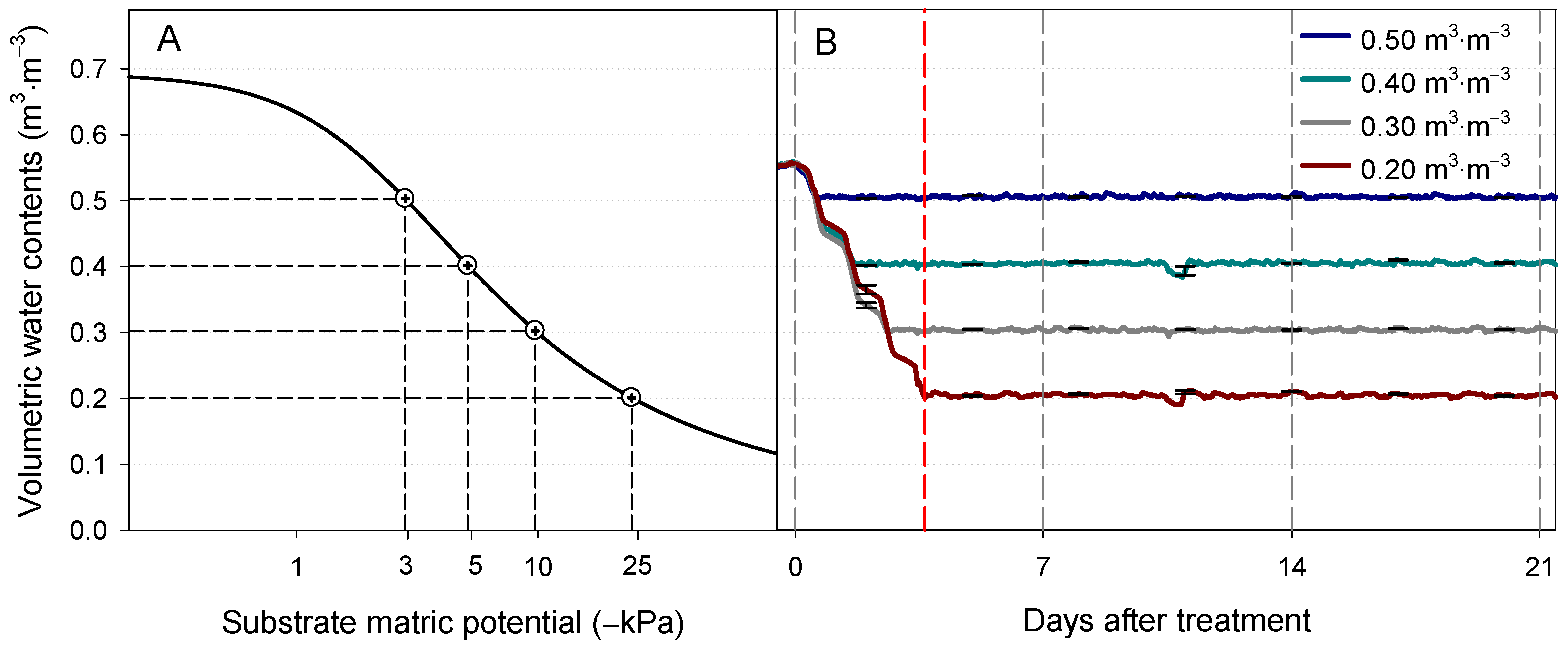 Horticulturae 10 00483 g001