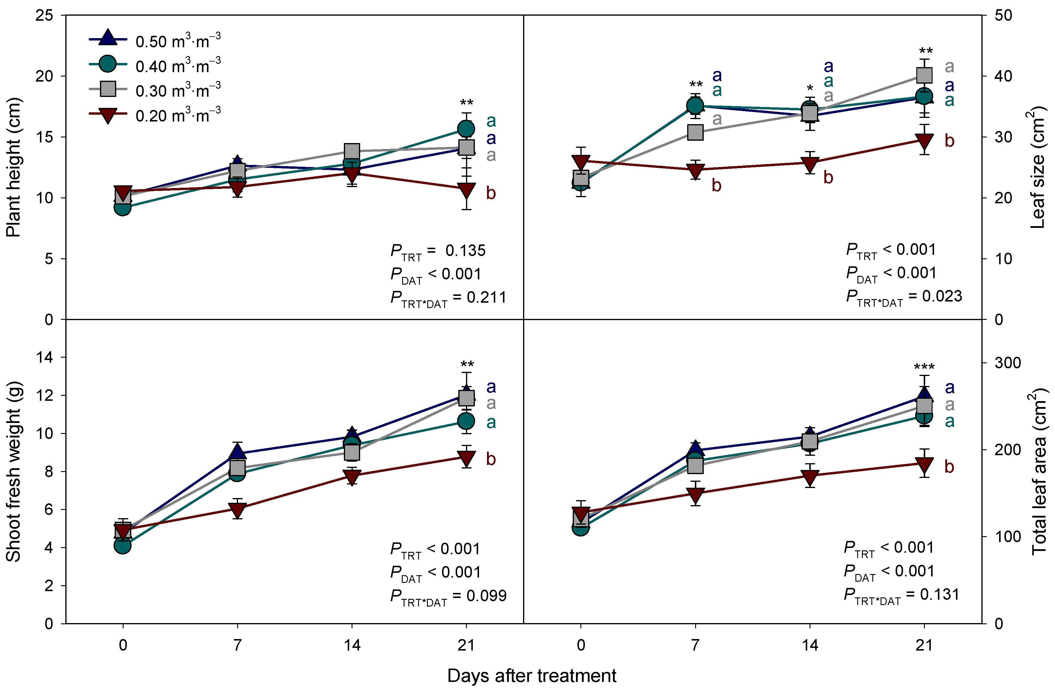 Horticulturae 10 00483 g002