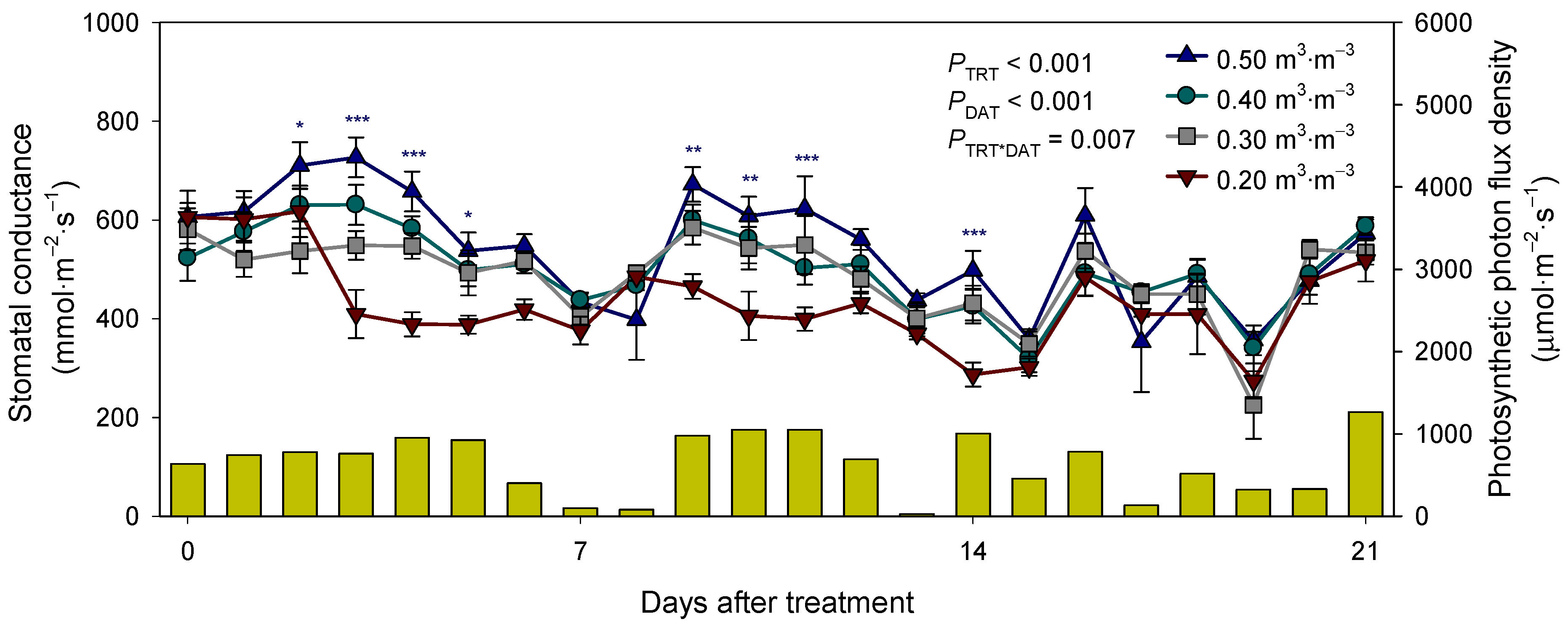 Horticulturae 10 00483 g003