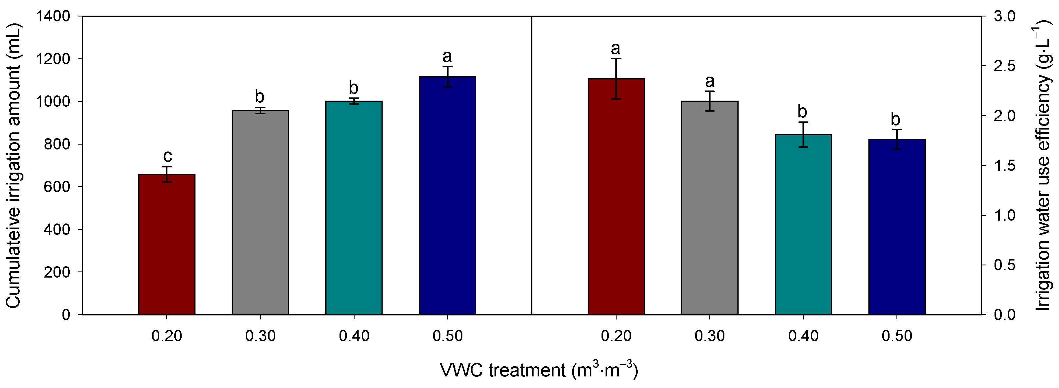 Horticulturae 10 00483 g004