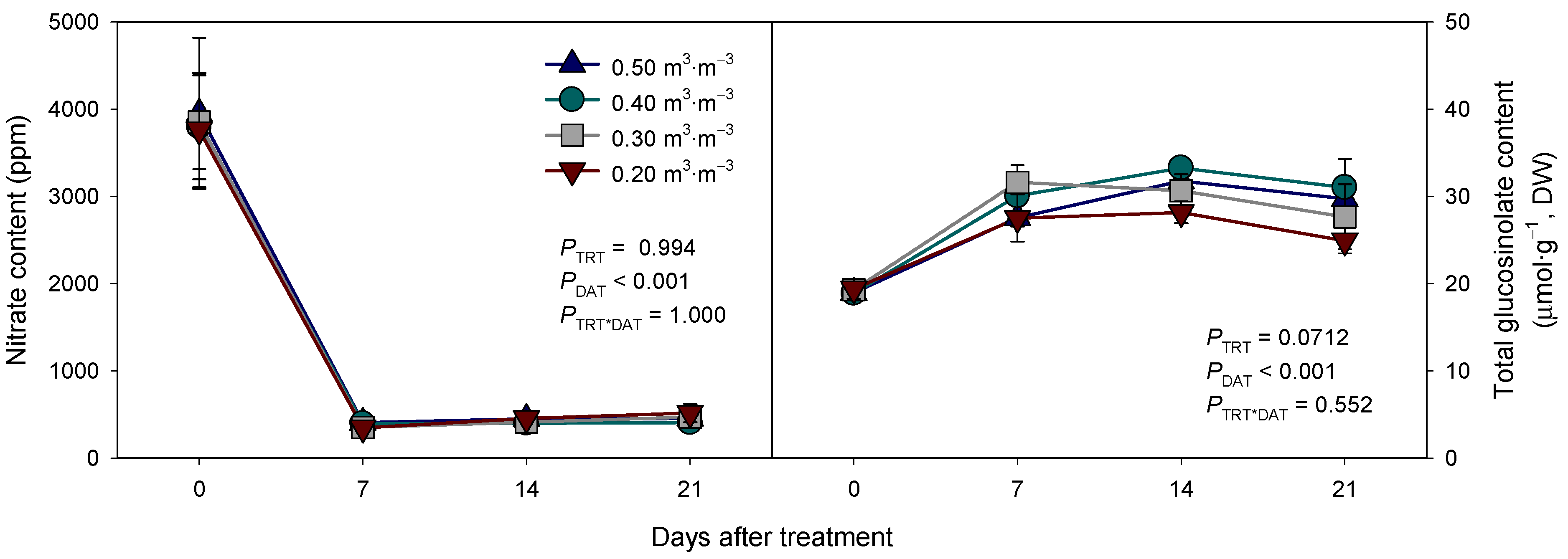 Horticulturae 10 00483 g005