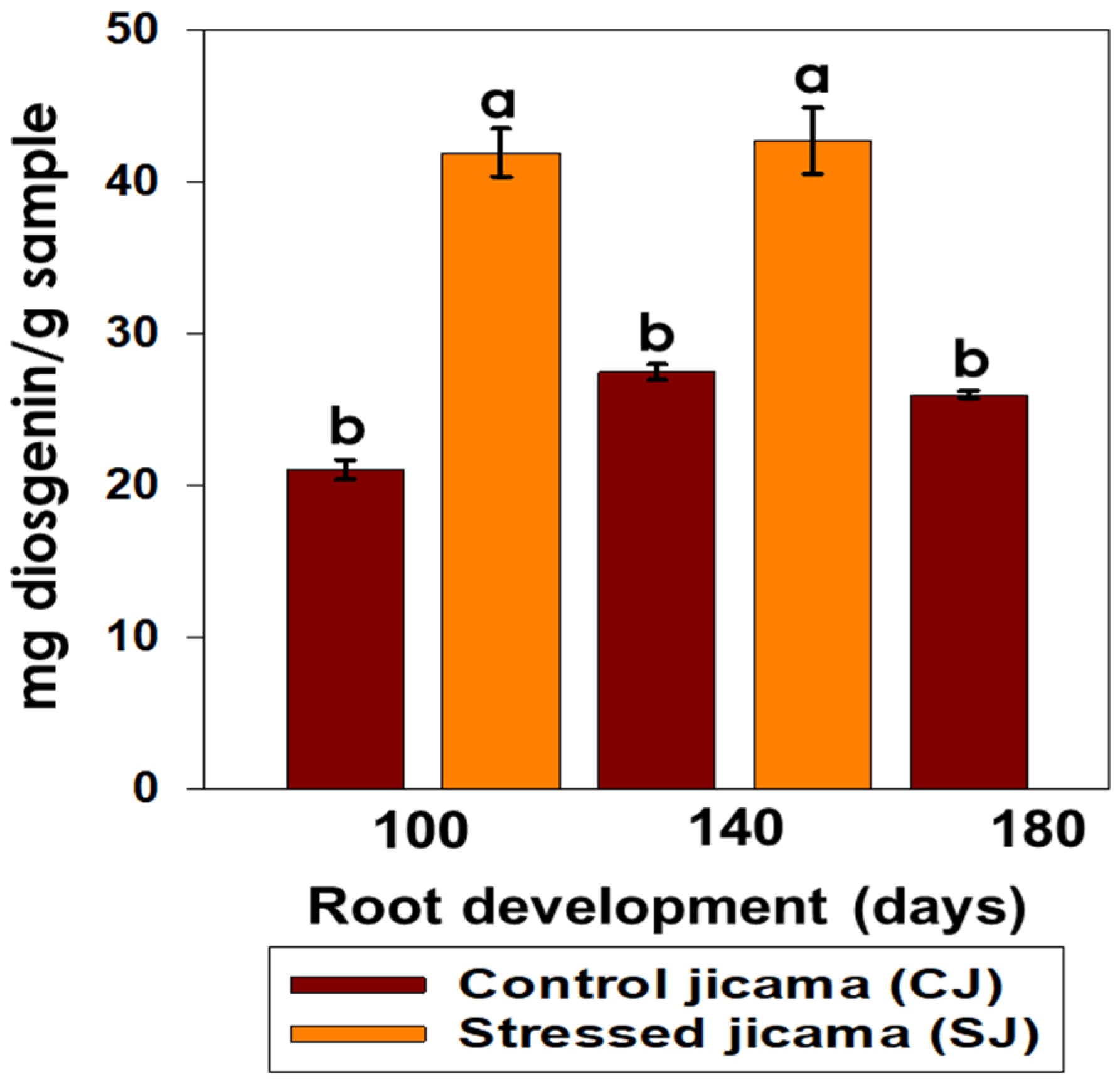Horticulturae 10 00485 g002 Horticulturae 10 00485 g002