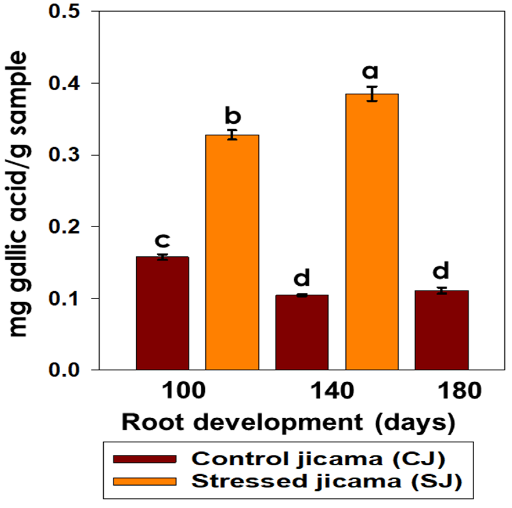 Horticulturae 10 00485 g005 Horticulturae 10 00485 g005