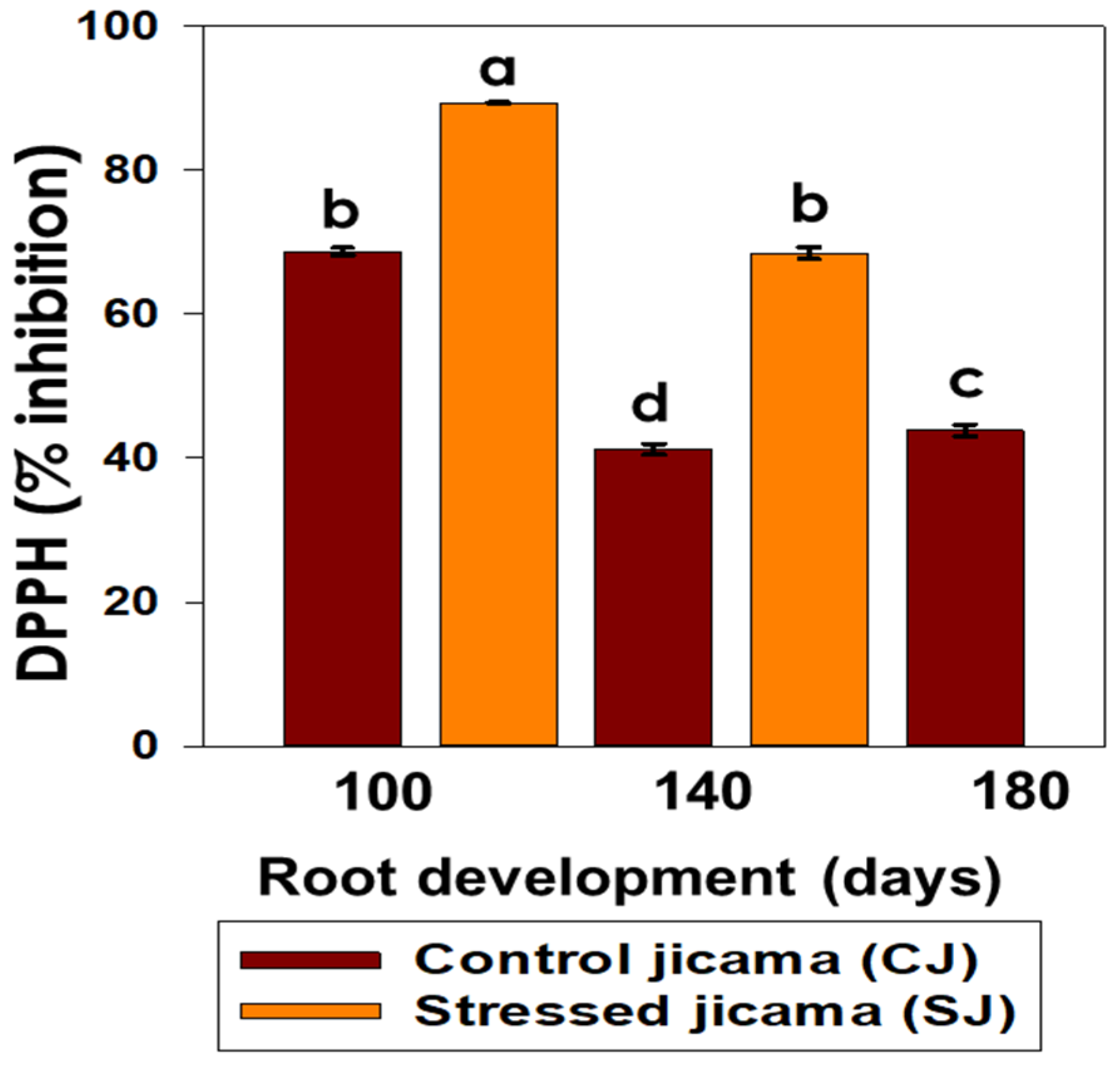 Horticulturae 10 00485 g006 Horticulturae 10 00485 g006