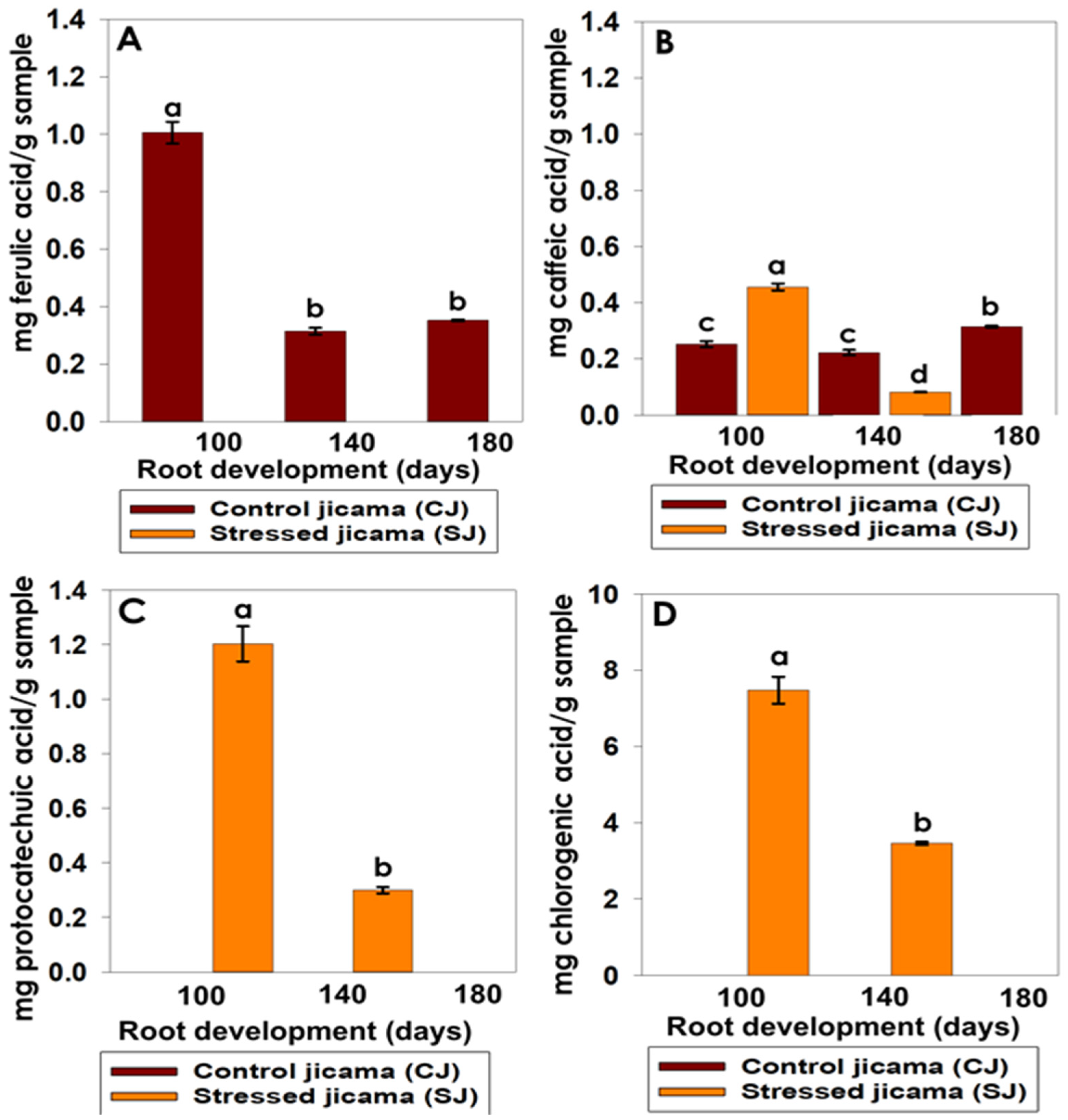 Horticulturae 10 00485 g007 Horticulturae 10 00485 g007