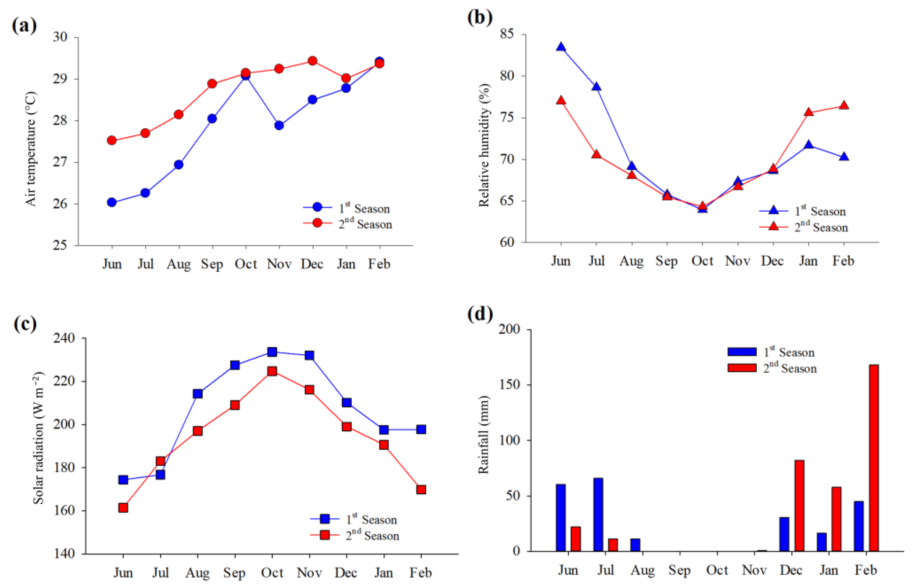 Horticulturae 10 00489 g001