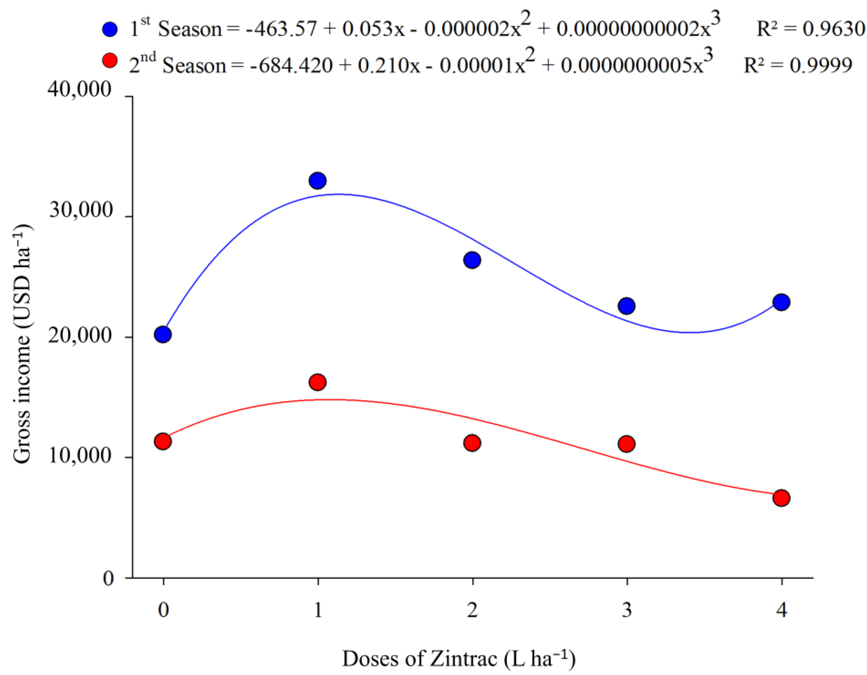 Horticulturae 10 00489 g002