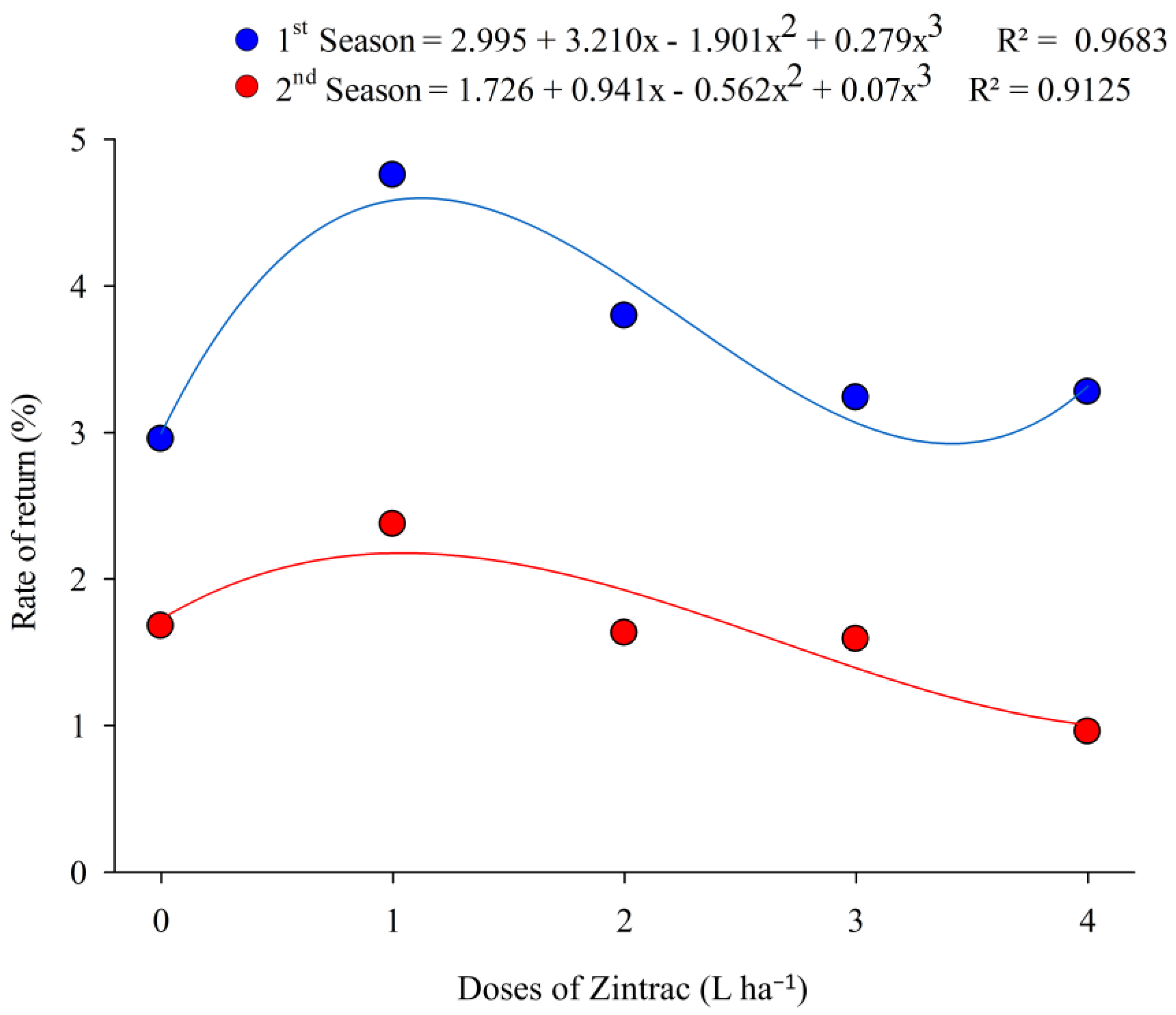 Horticulturae 10 00489 g004