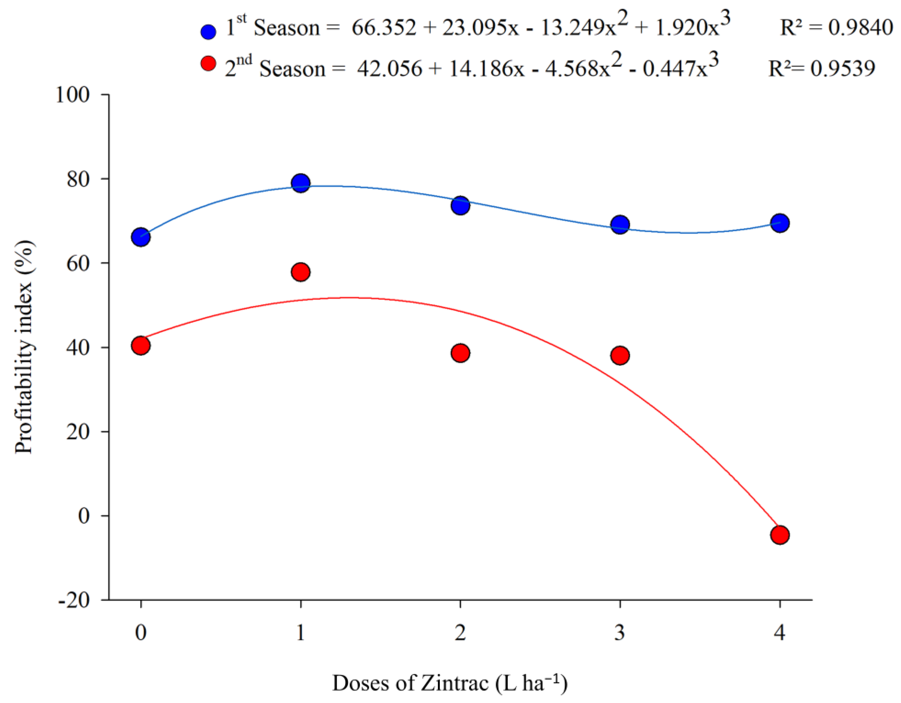 Horticulturae 10 00489 g005