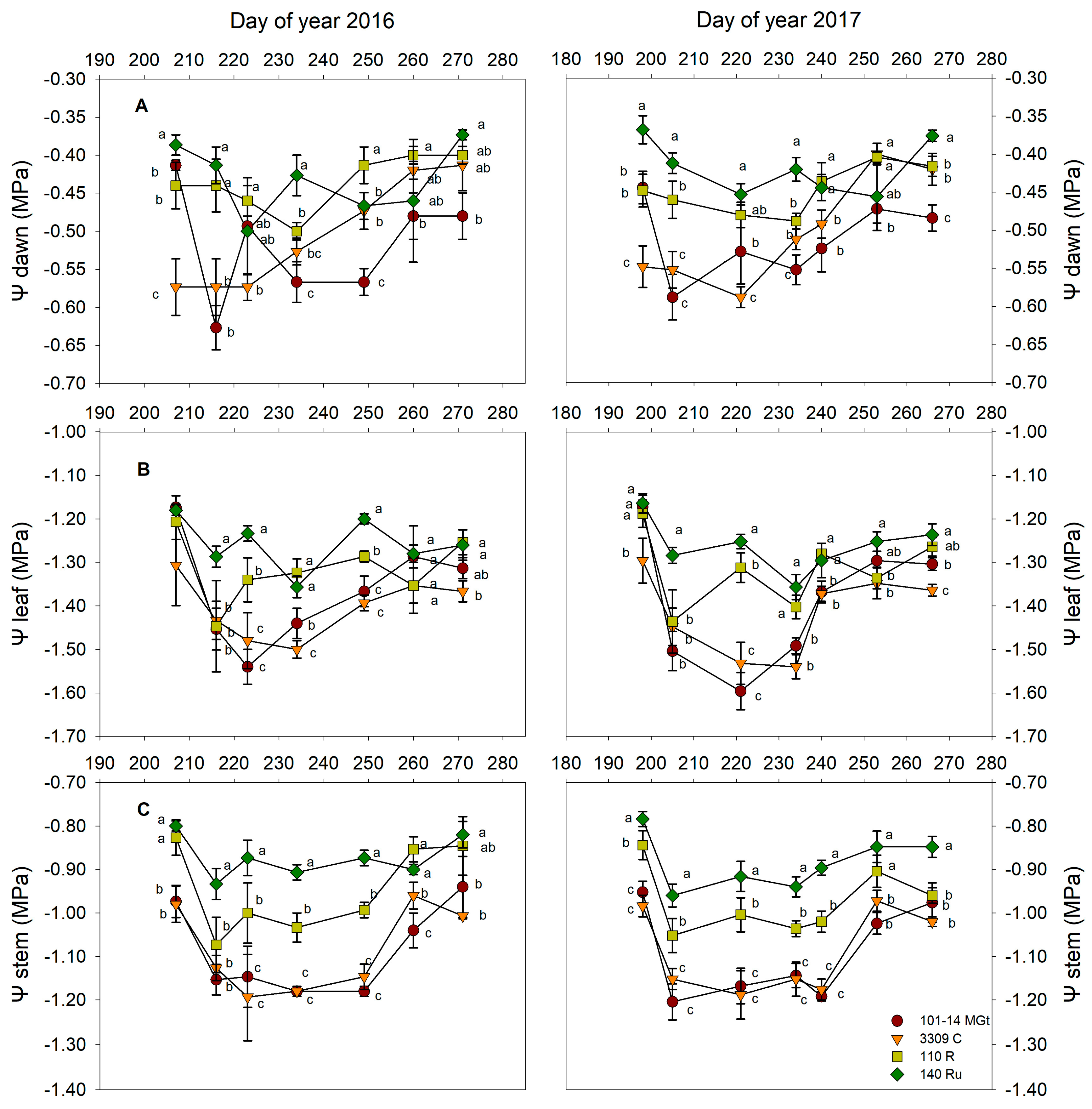 Horticulturae 10 00490 g001 Horticulturae 10 00490 g001