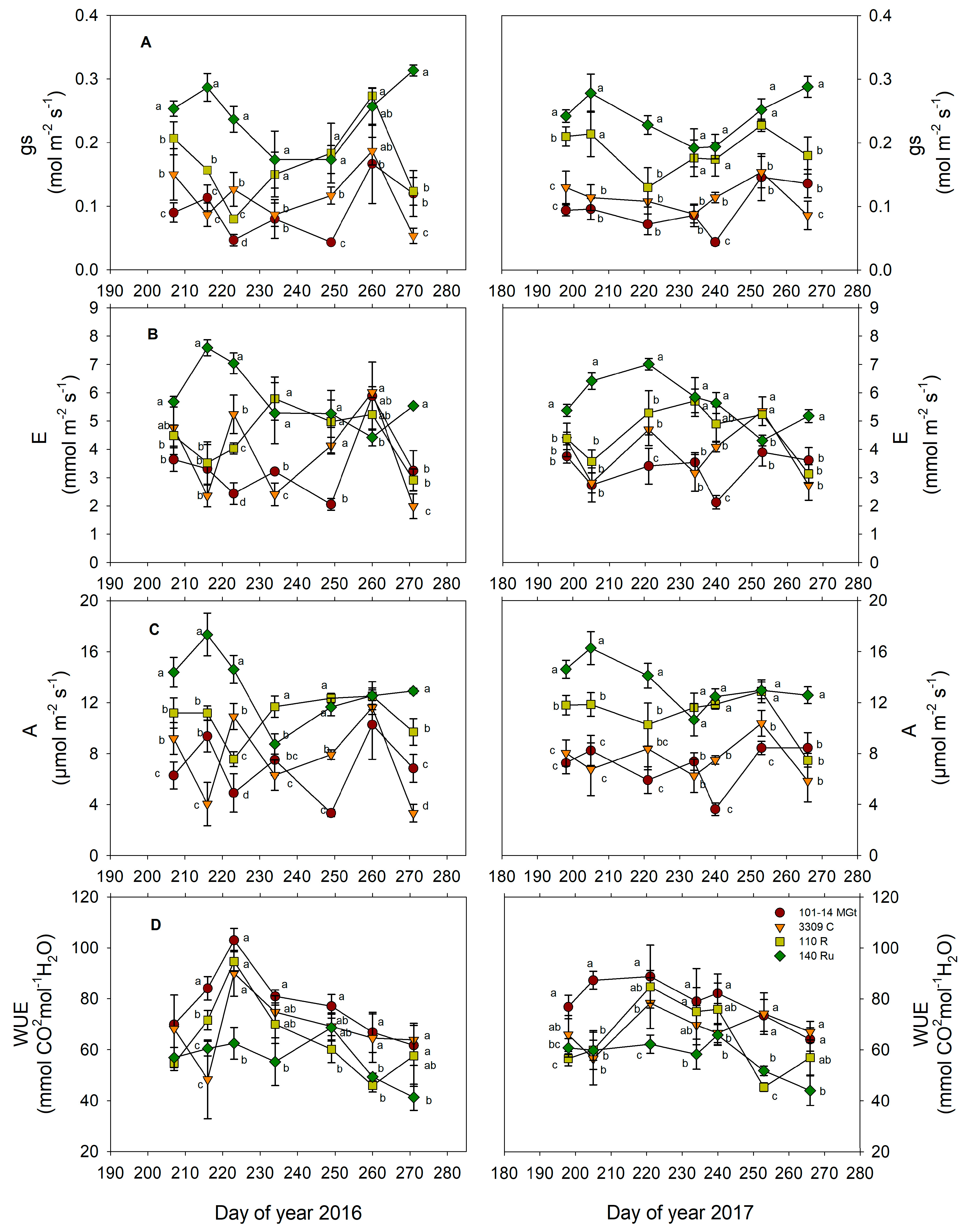 Horticulturae 10 00490 g002 Horticulturae 10 00490 g002