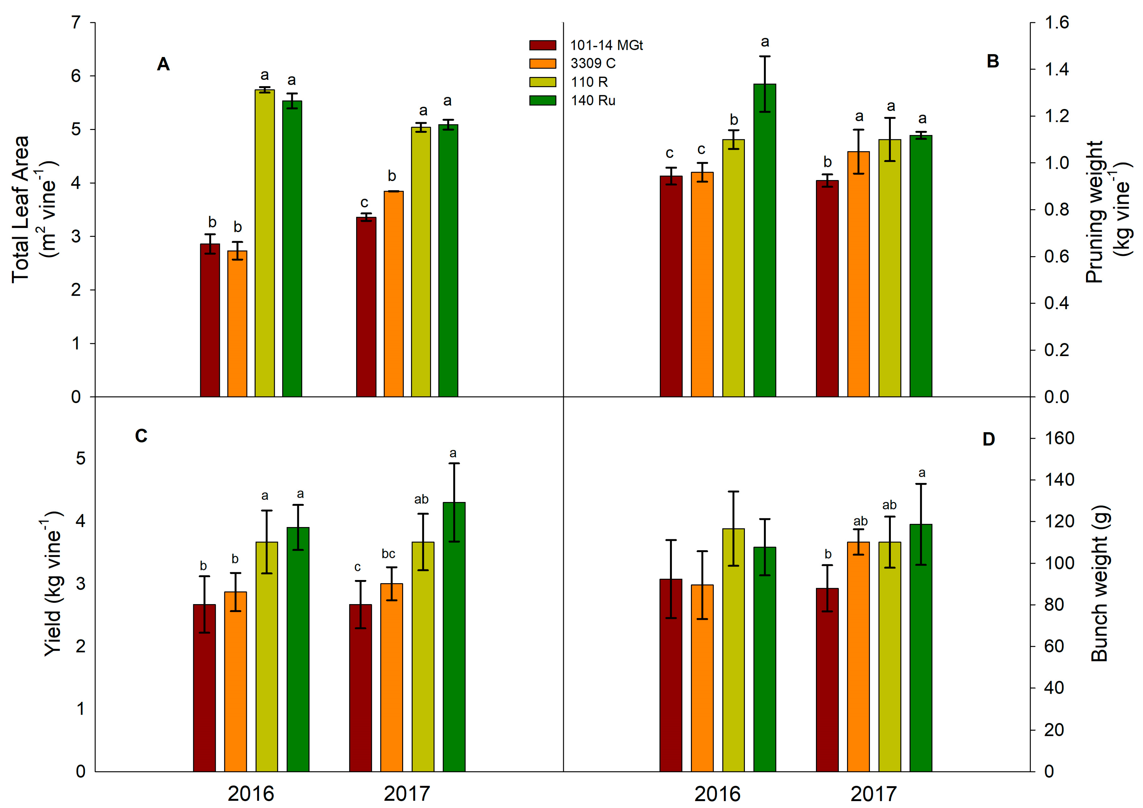 Horticulturae 10 00490 g003 Horticulturae 10 00490 g003