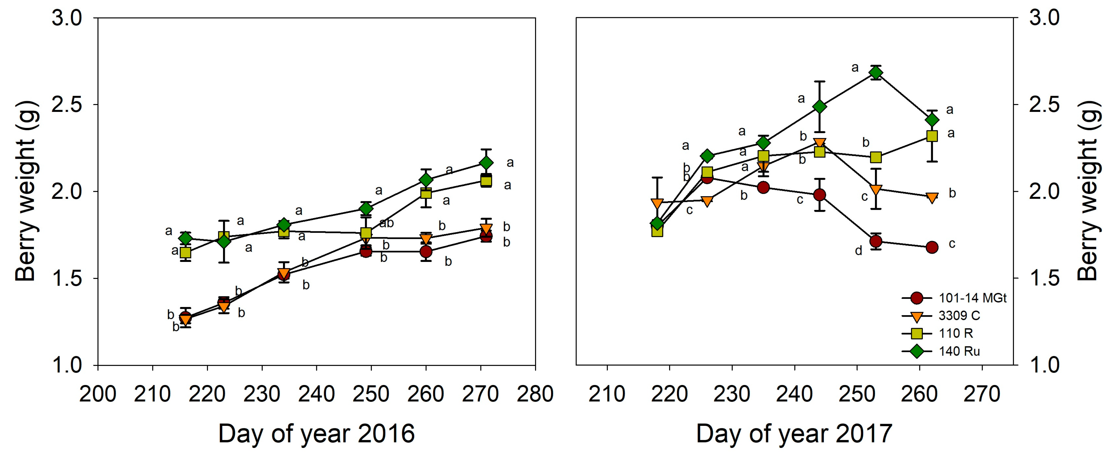 Horticulturae 10 00490 g004 Horticulturae 10 00490 g004