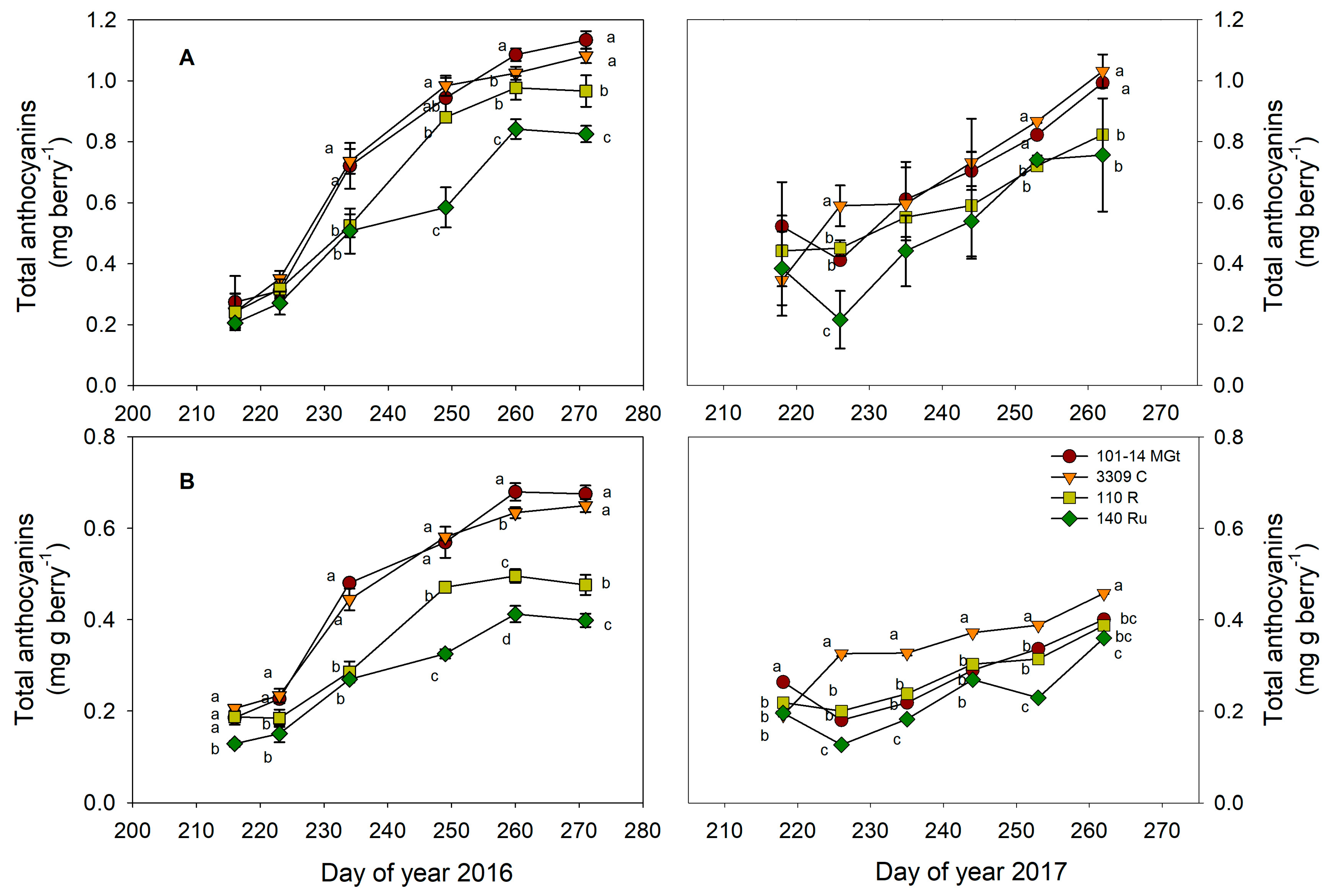 Horticulturae 10 00490 g005 Horticulturae 10 00490 g005
