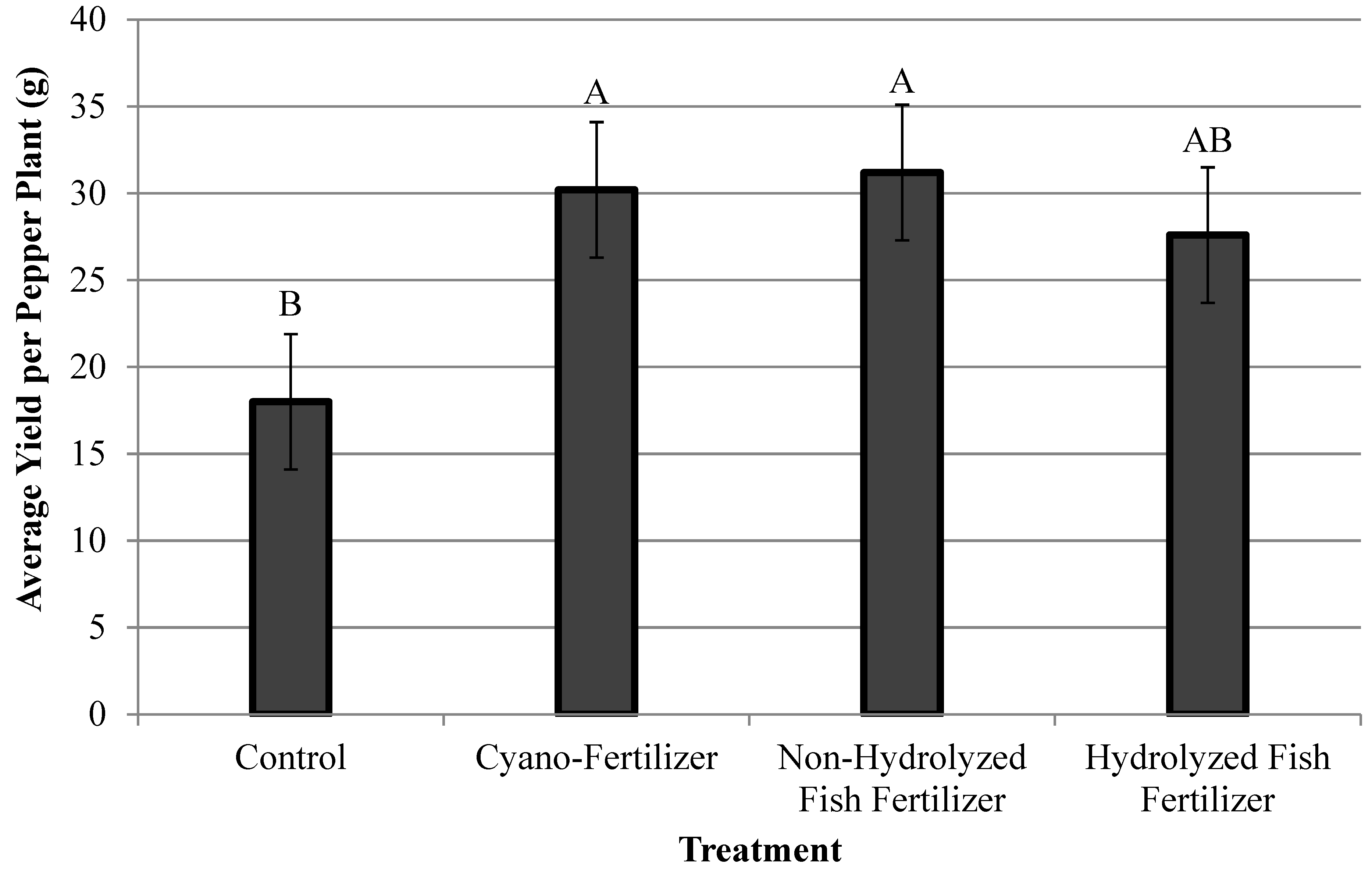 Horticulturae 10 00491 g003