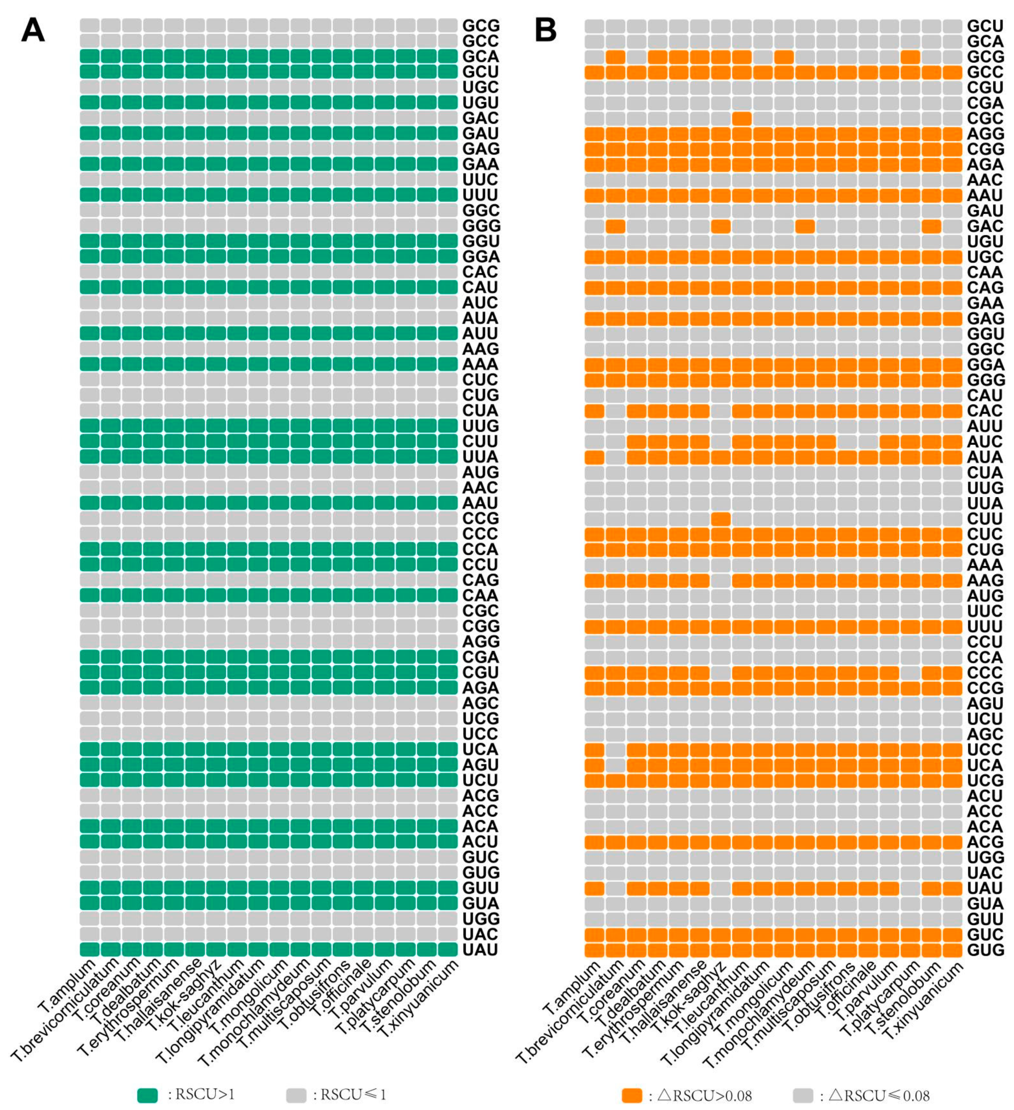 Horticulturae 10 00492 g001