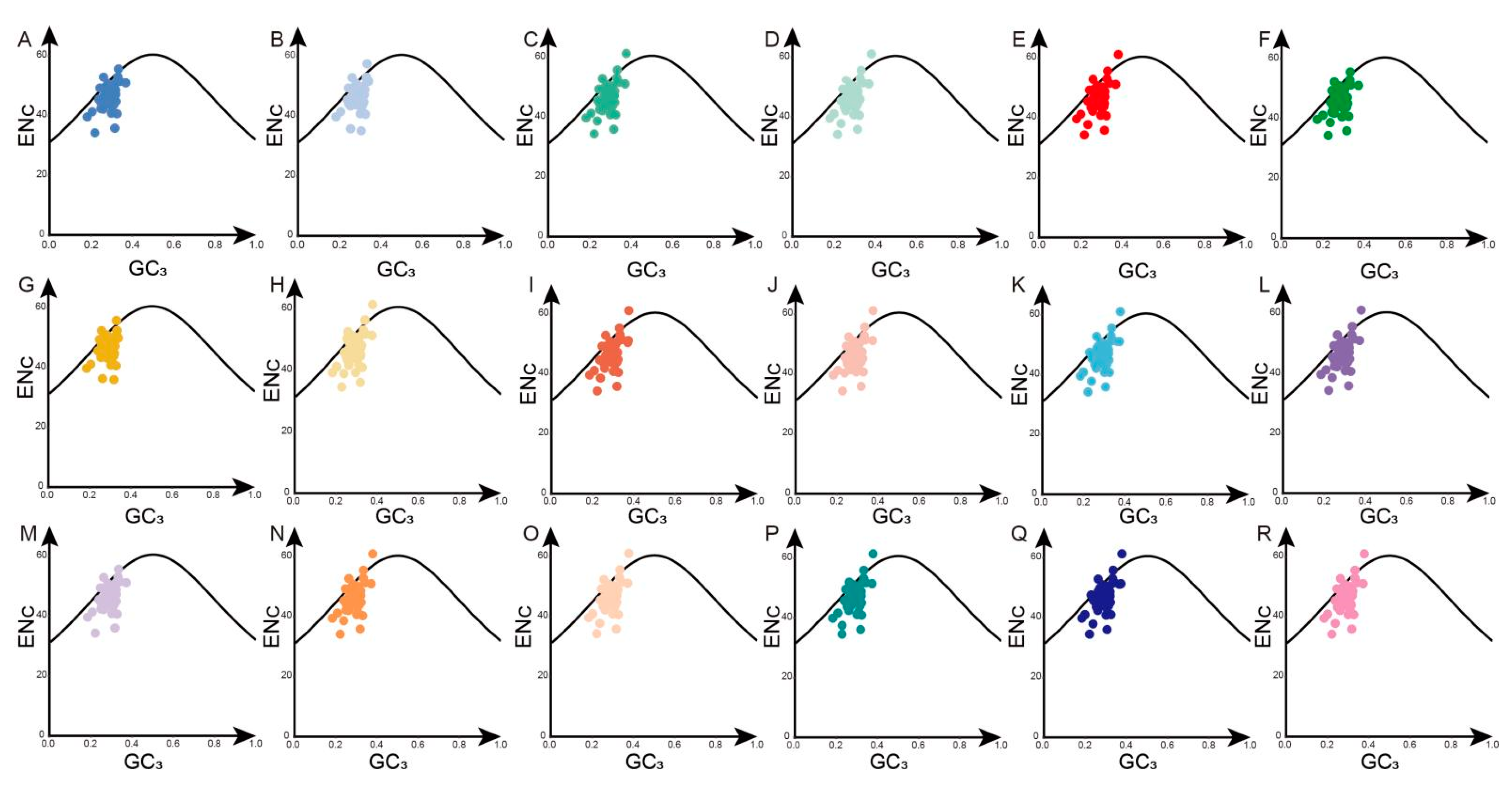 Horticulturae 10 00492 g002