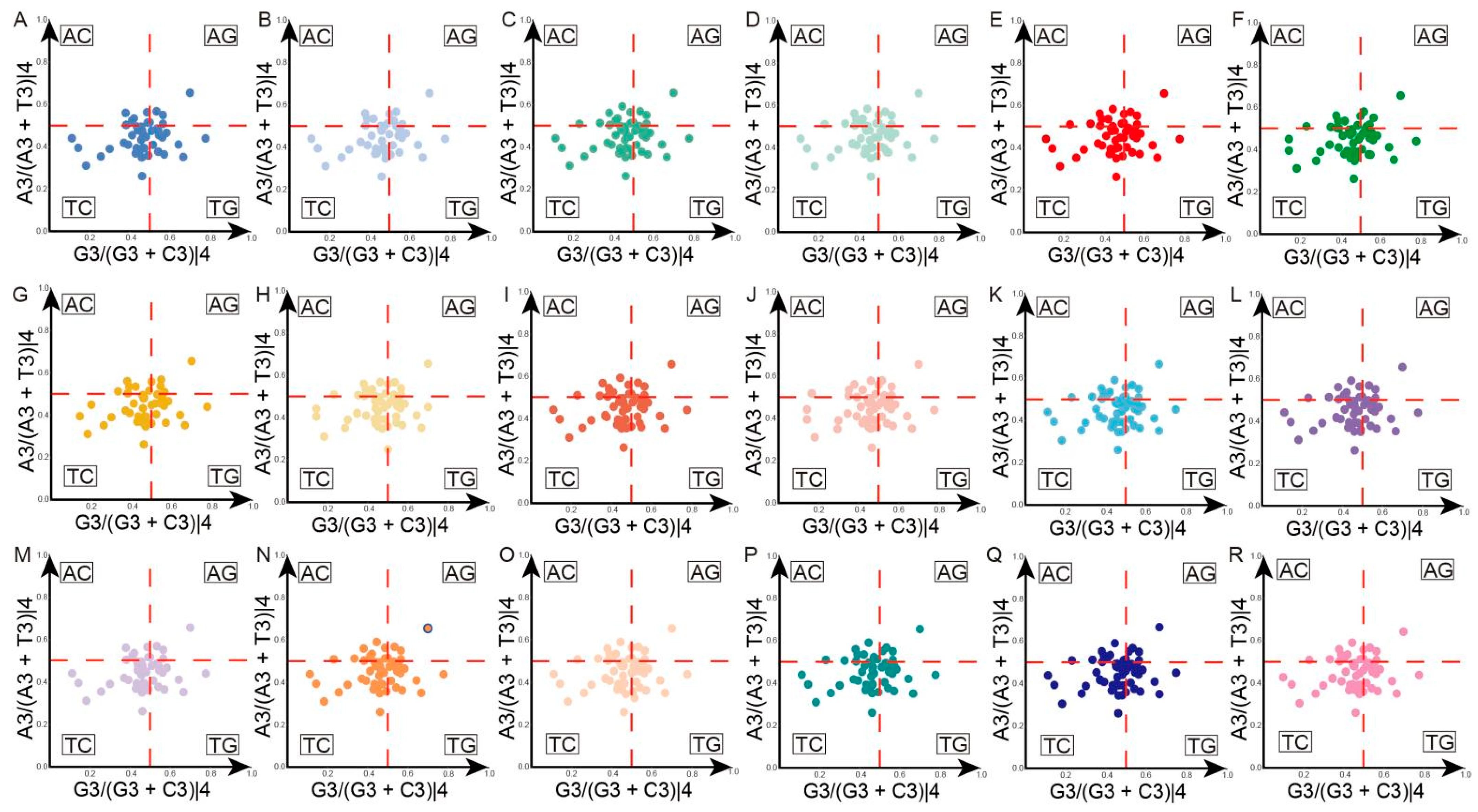 Horticulturae 10 00492 g003
