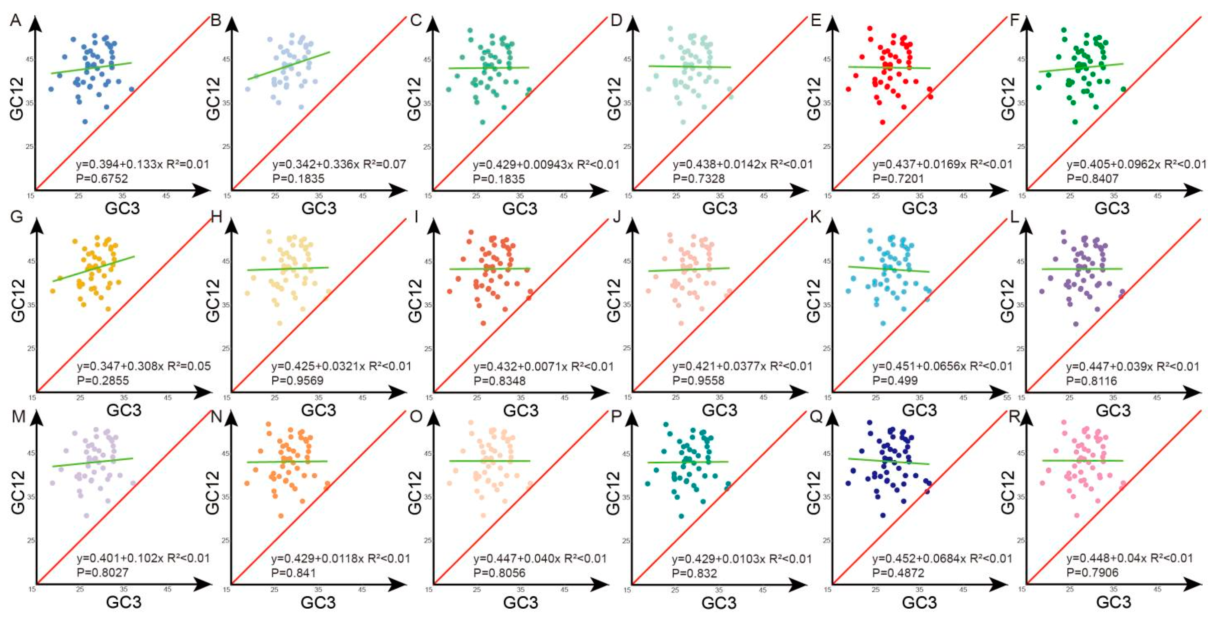 Horticulturae 10 00492 g004