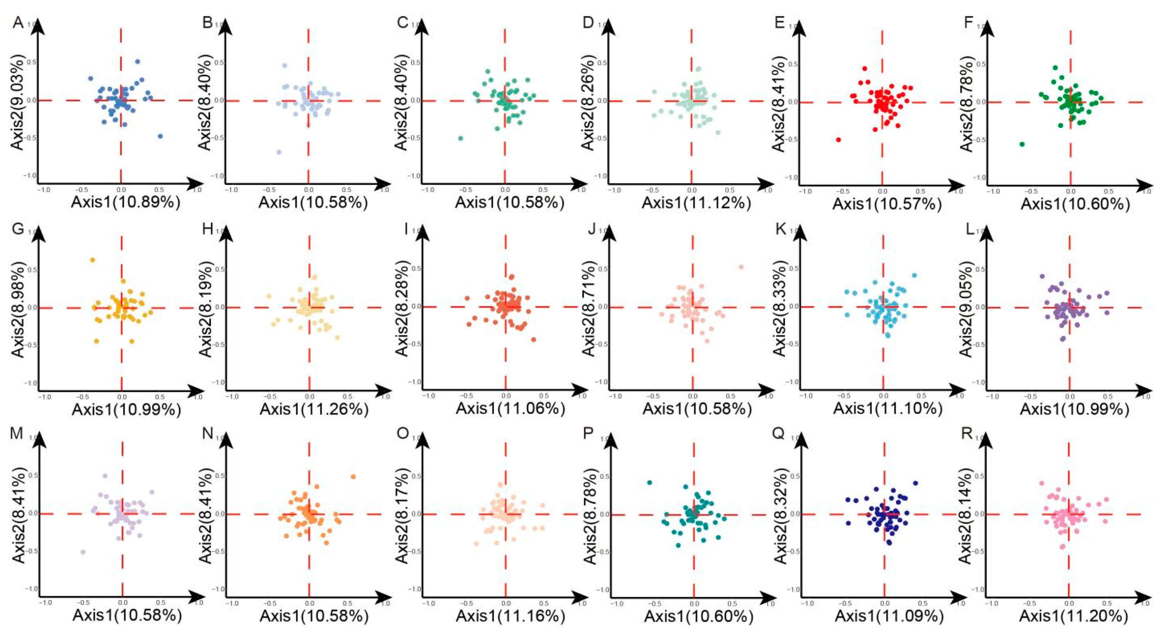 Horticulturae 10 00492 g005