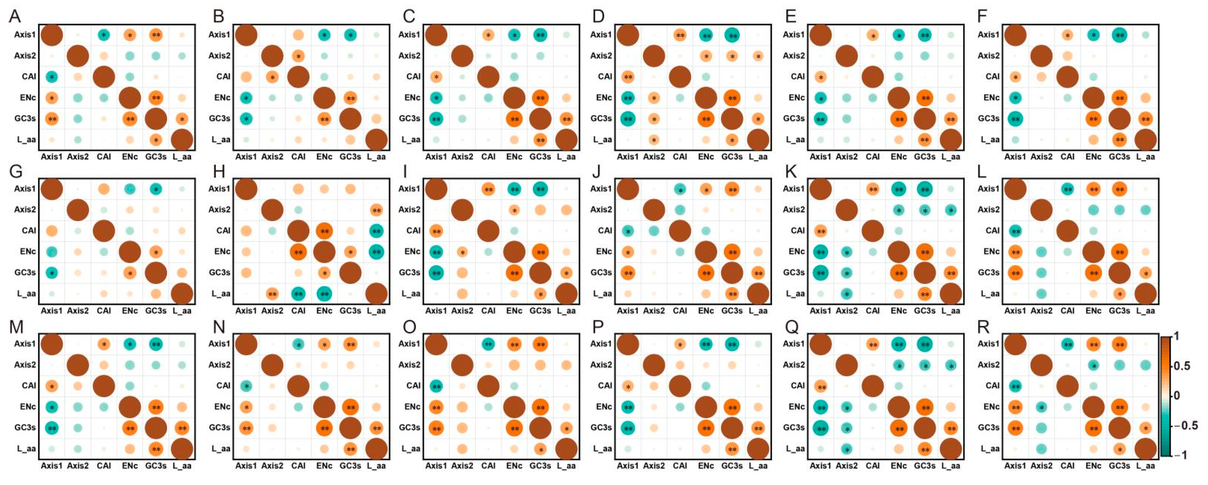 Horticulturae 10 00492 g006