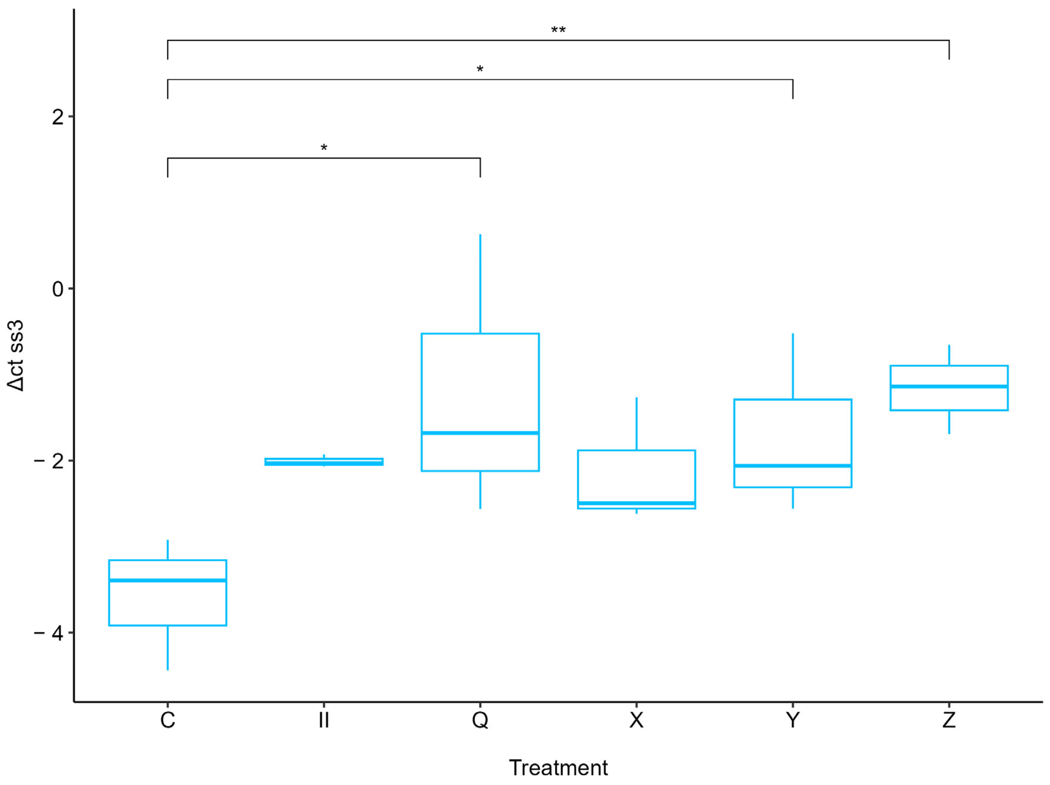 Horticulturae 10 00495 g004 Horticulturae 10 00495 g004